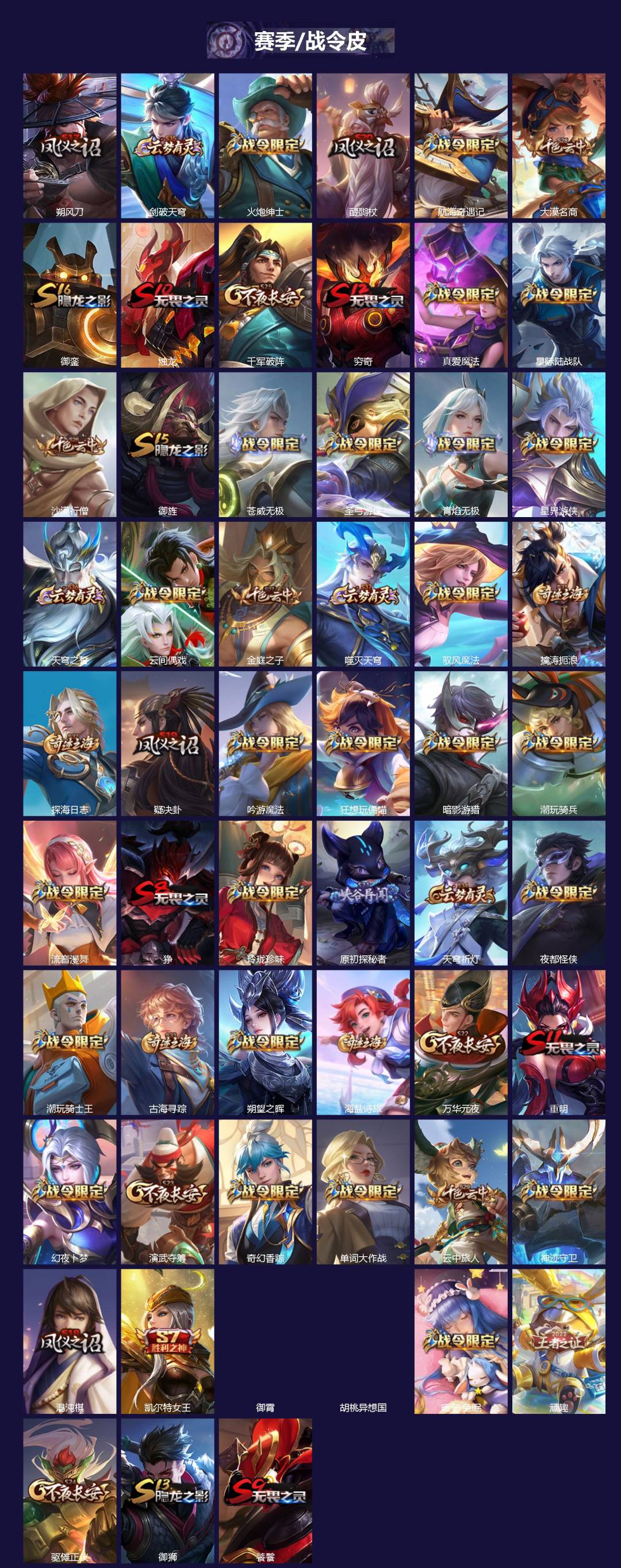 WZLX4333631王者荣耀账号详情图3