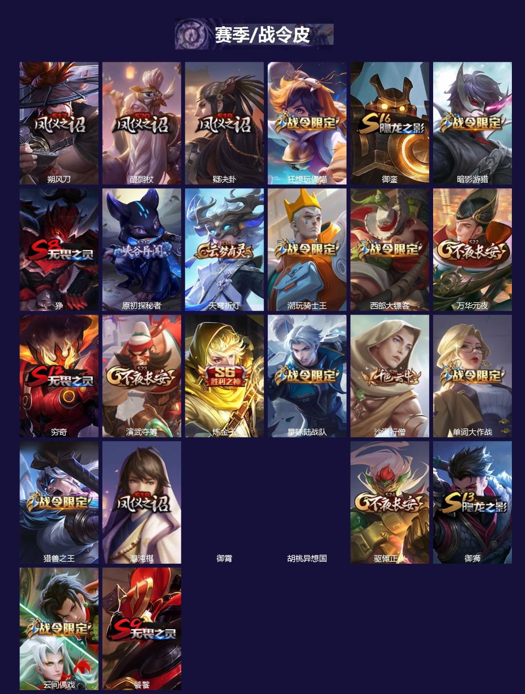 WZLX4333642王者荣耀账号详情图2