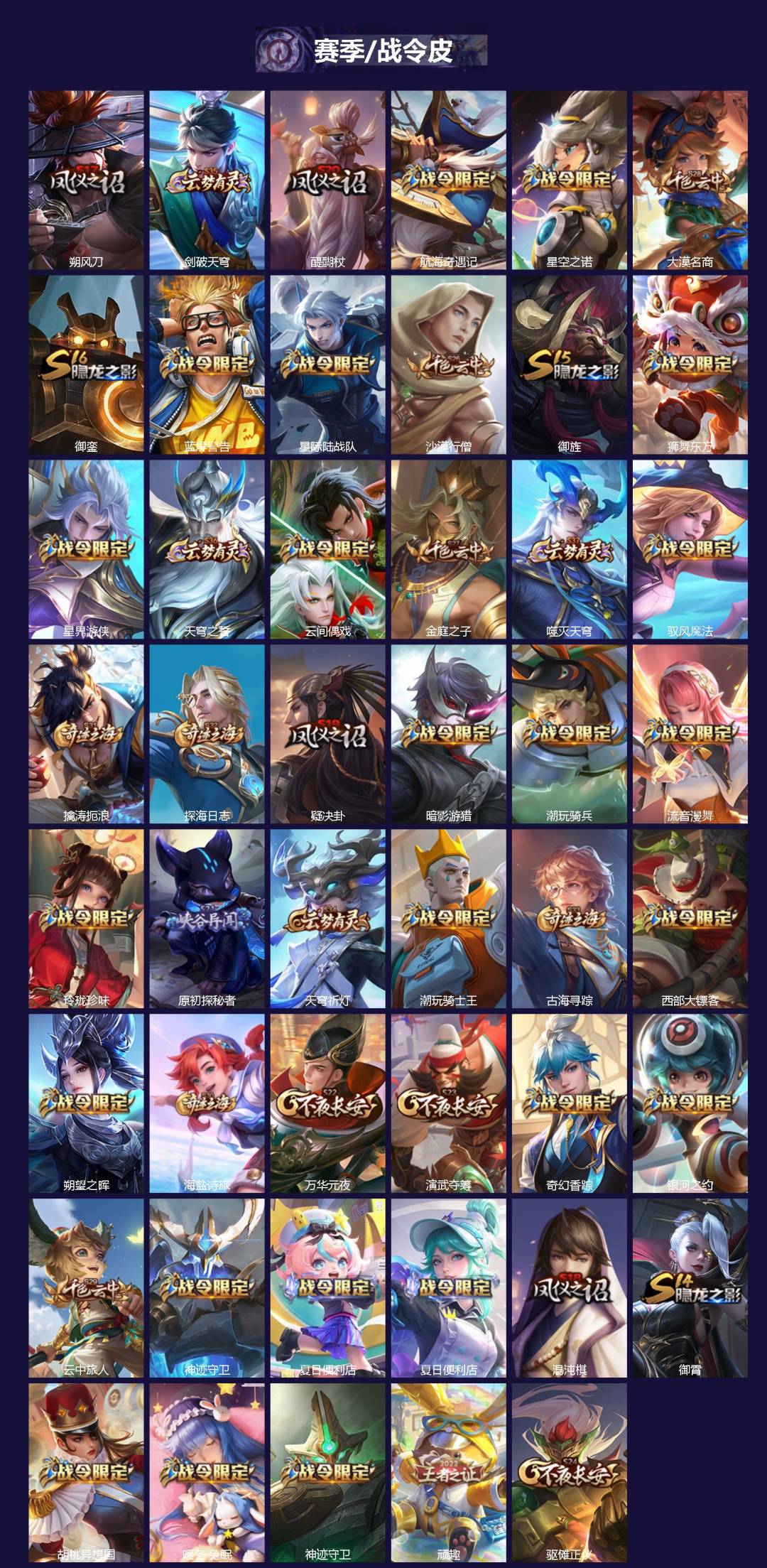 WZLX4333726王者荣耀账号详情图2