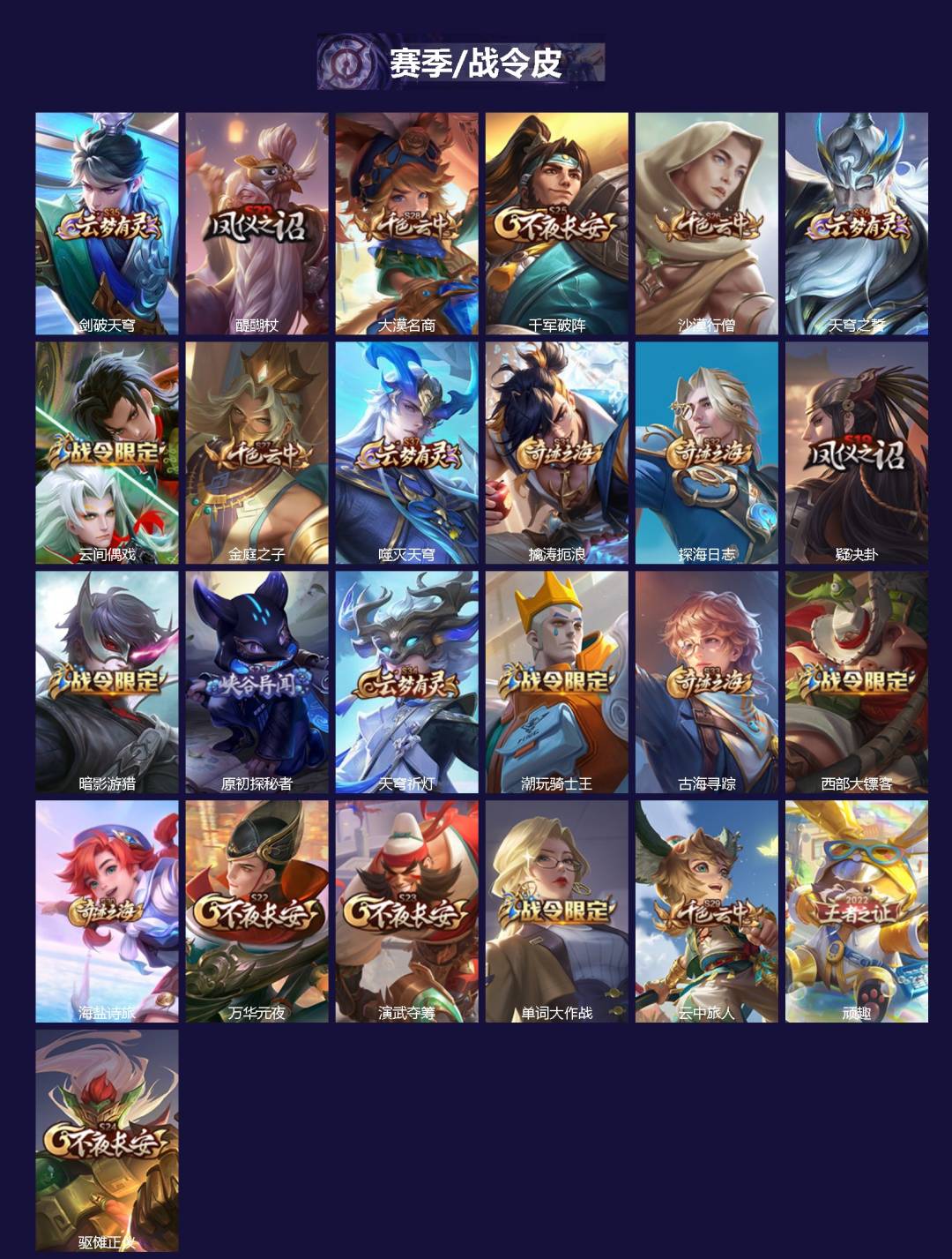 WZQM4336420王者荣耀账号详情图3