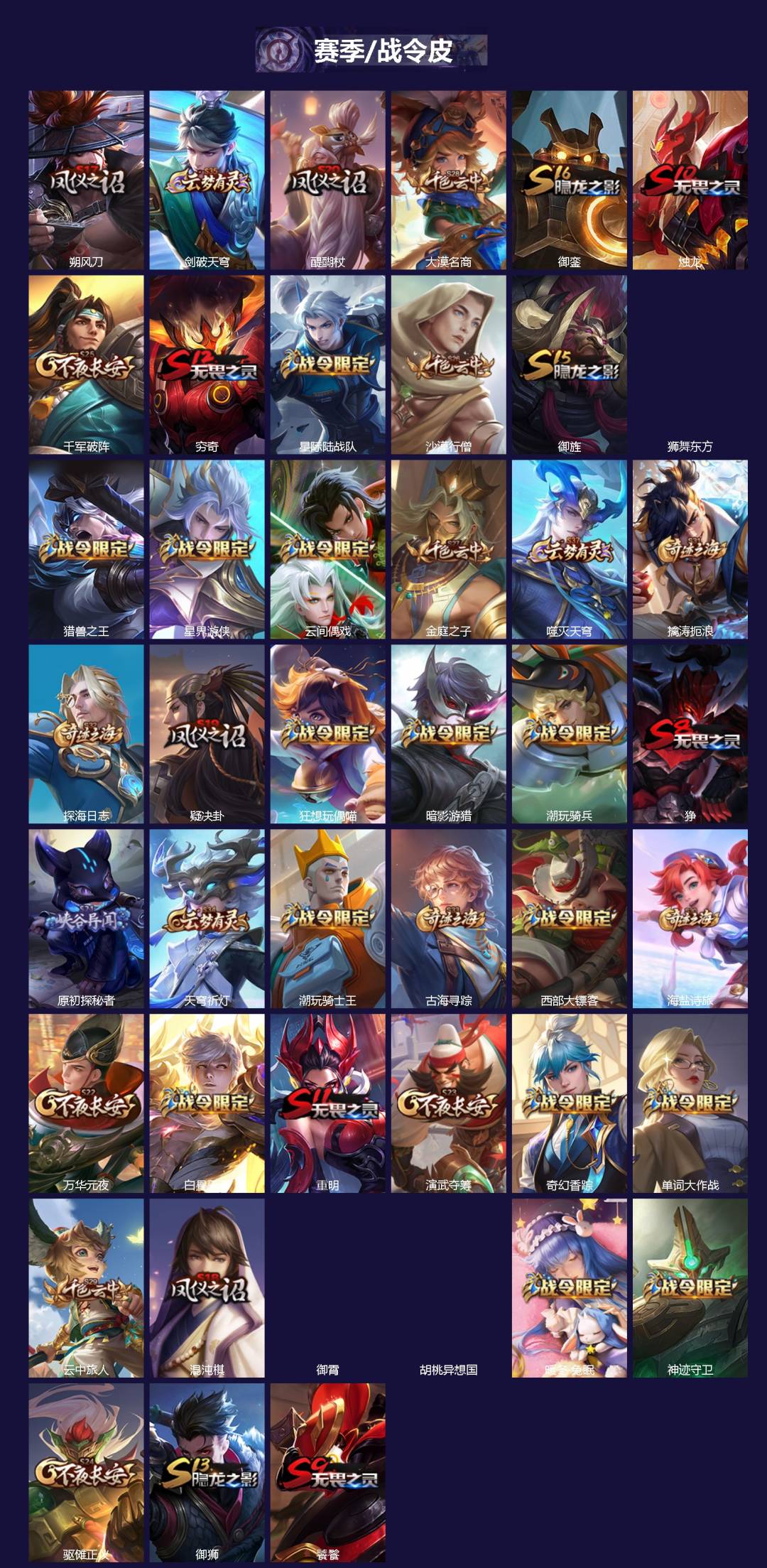 WZLX4333830王者荣耀账号详情图3