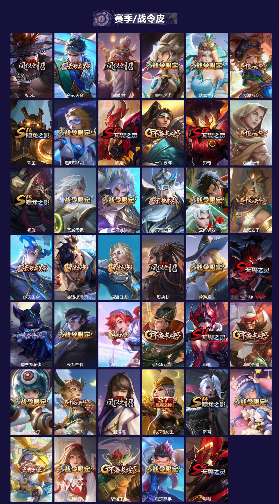 WZLX4333888王者荣耀账号详情图3