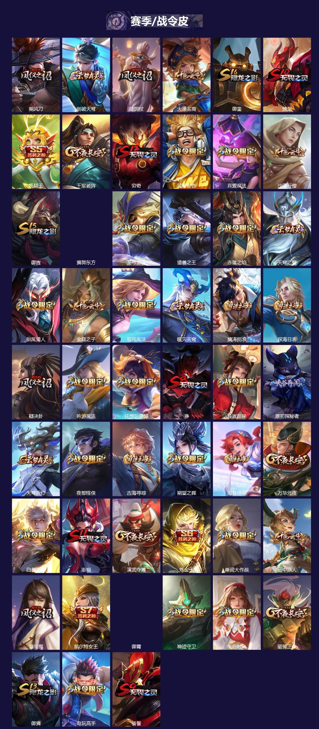 WZLX4333924王者荣耀账号详情图3