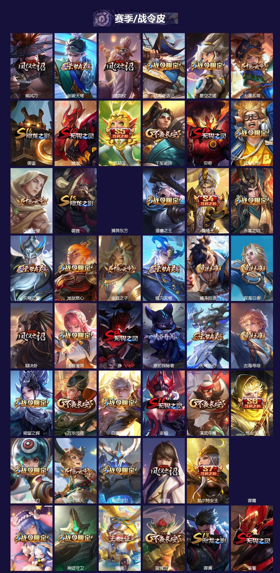 WZLX4334031王者荣耀账号详情图2