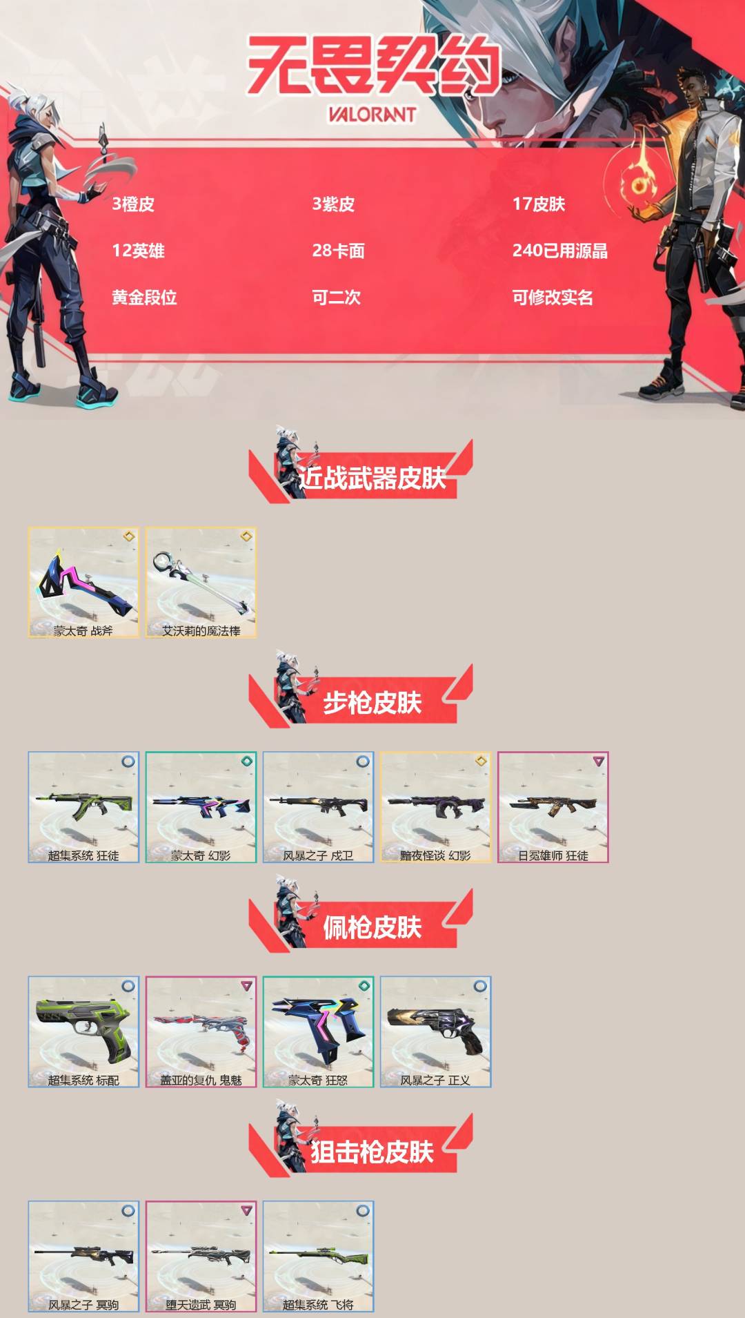 无畏契约账号QQ[]3橙皮 3紫皮 17皮肤 12英雄 28卡面 240已用源晶 黄金段位 可二次 可修改实名 
【近战武器皮肤】蒙太奇 战斧,艾沃莉的魔法棒
【佩枪皮肤】超集系统 标配,风暴之子 正义,蒙太奇 狂怒