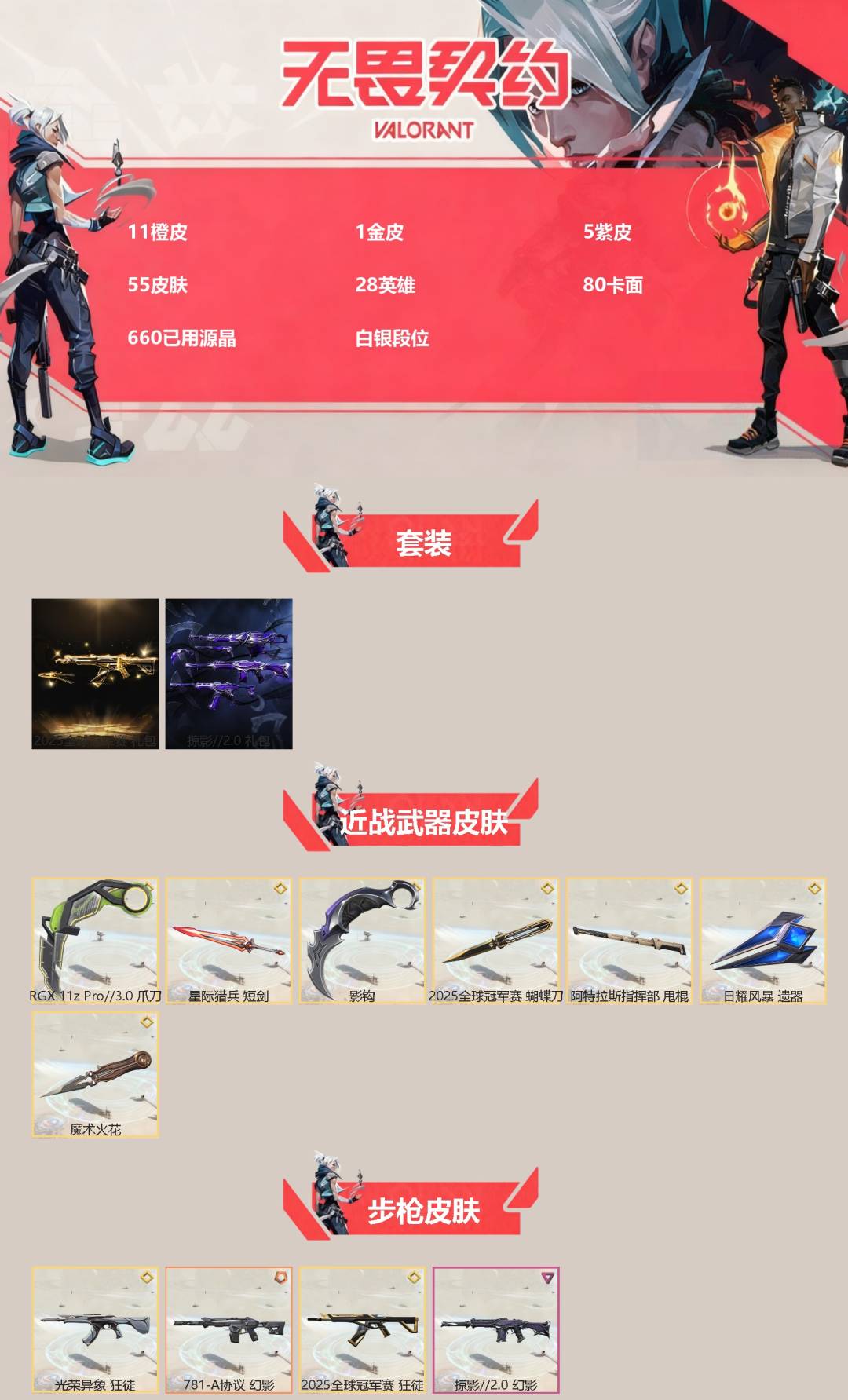 无畏契约账号QQ[]11橙皮 1金皮 5紫皮 55皮肤 28英雄 80卡面 660已用源晶 白银段位 
【套装】2025全球冠军赛,掠影2.0套装
【近战武器皮肤】2025全球冠军赛 蝴蝶刀,日耀风暴 遗器,阿特拉斯