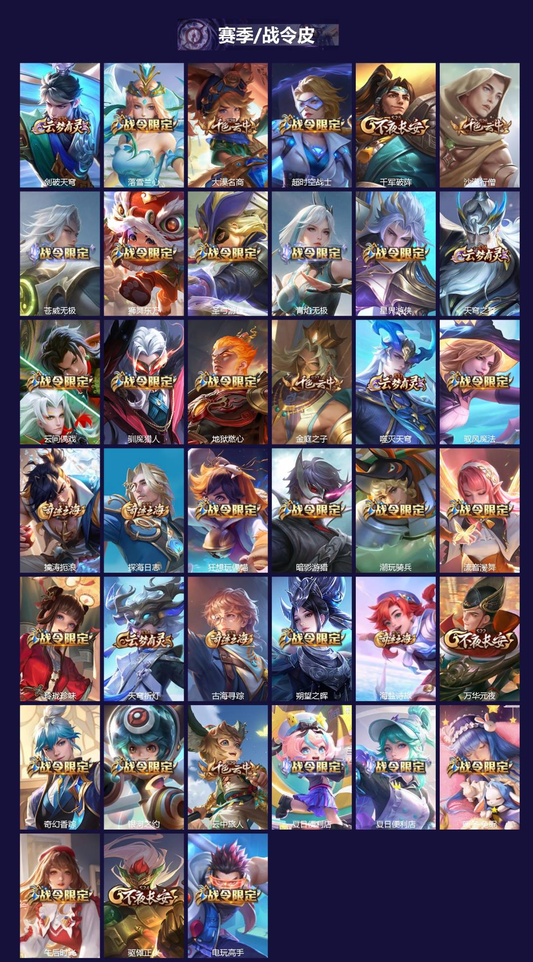 WZLX4334756王者荣耀账号详情图3