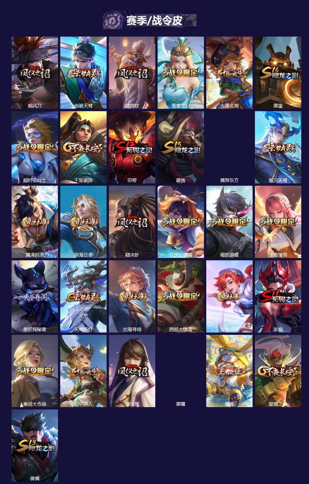 WZLX4334929王者荣耀账号详情图2