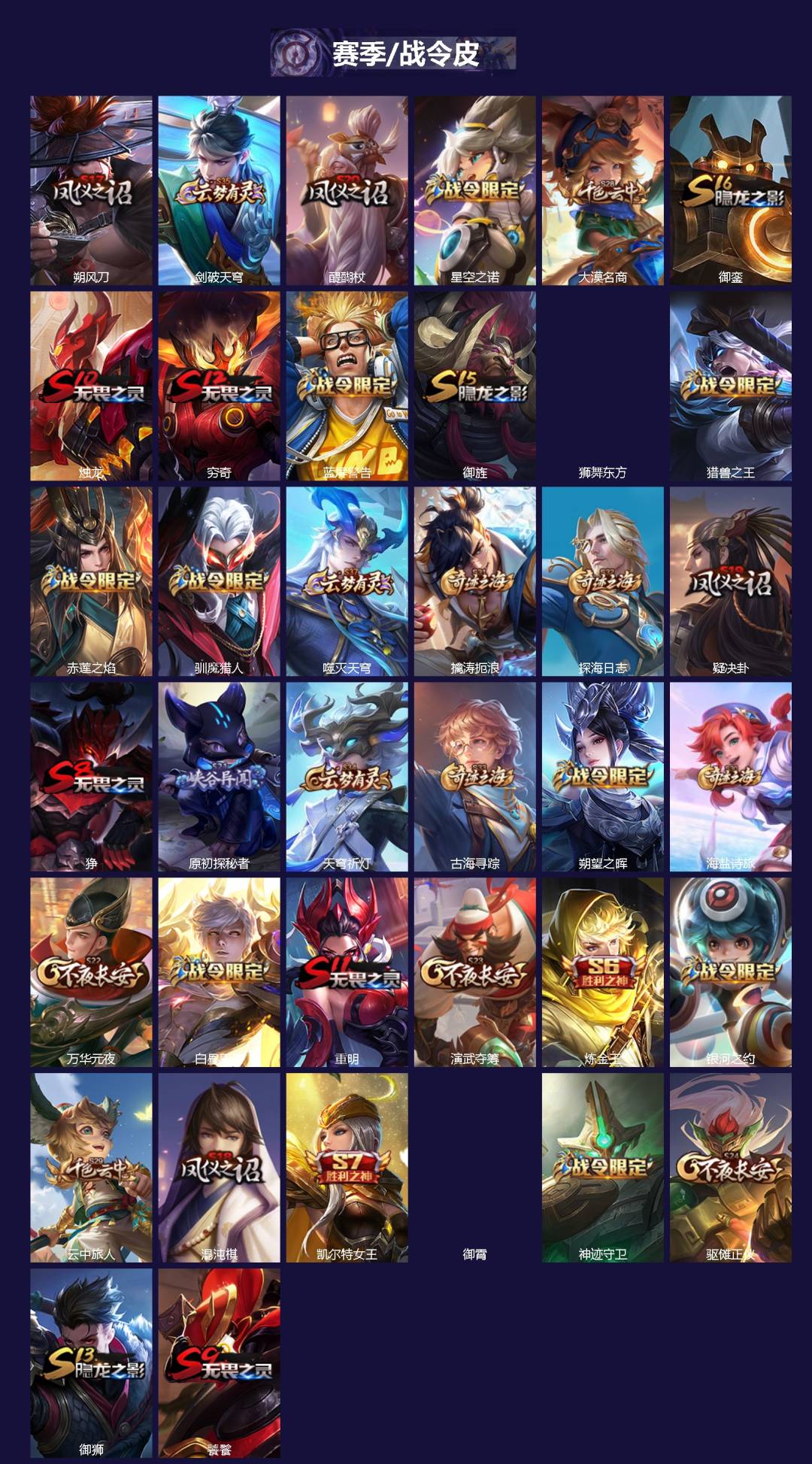 WZLX4335659王者荣耀账号详情图2