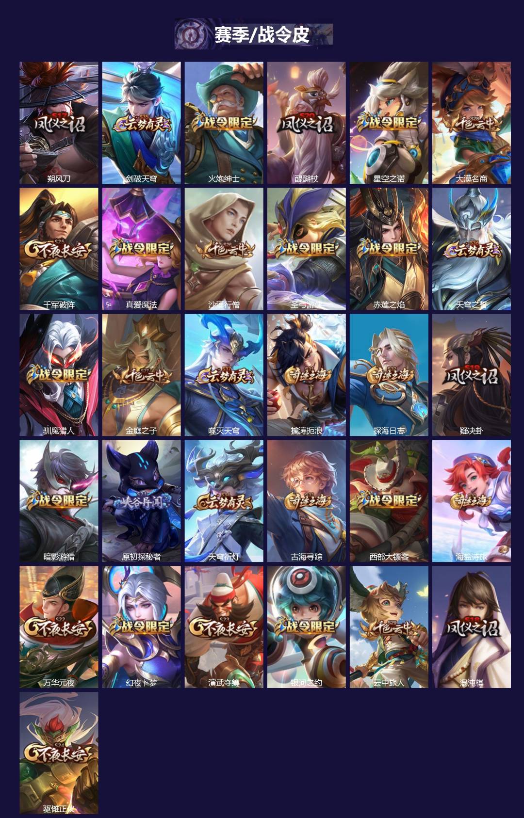 WZLX4335670王者荣耀账号详情图2