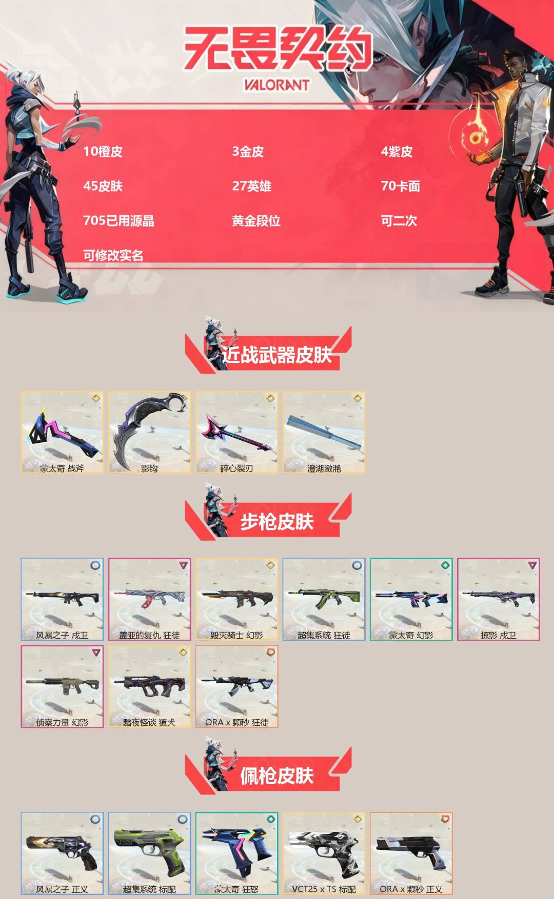 无畏契约账号QQ[]10橙皮 3金皮 4紫皮 45皮肤 27英雄 70卡面 705已用源晶 黄金段位 可二次 可修改实名 
【近战武器皮肤】影钩,碎心裂刃,蒙太奇 战斧,澄湖潋滟
【佩枪皮肤】正义-ORAx颗秒,标配