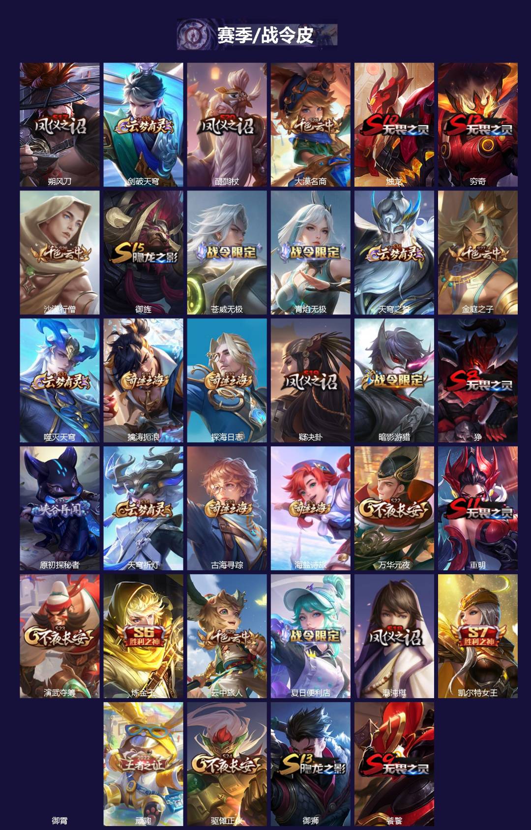 WZLX4335878王者荣耀账号详情图2