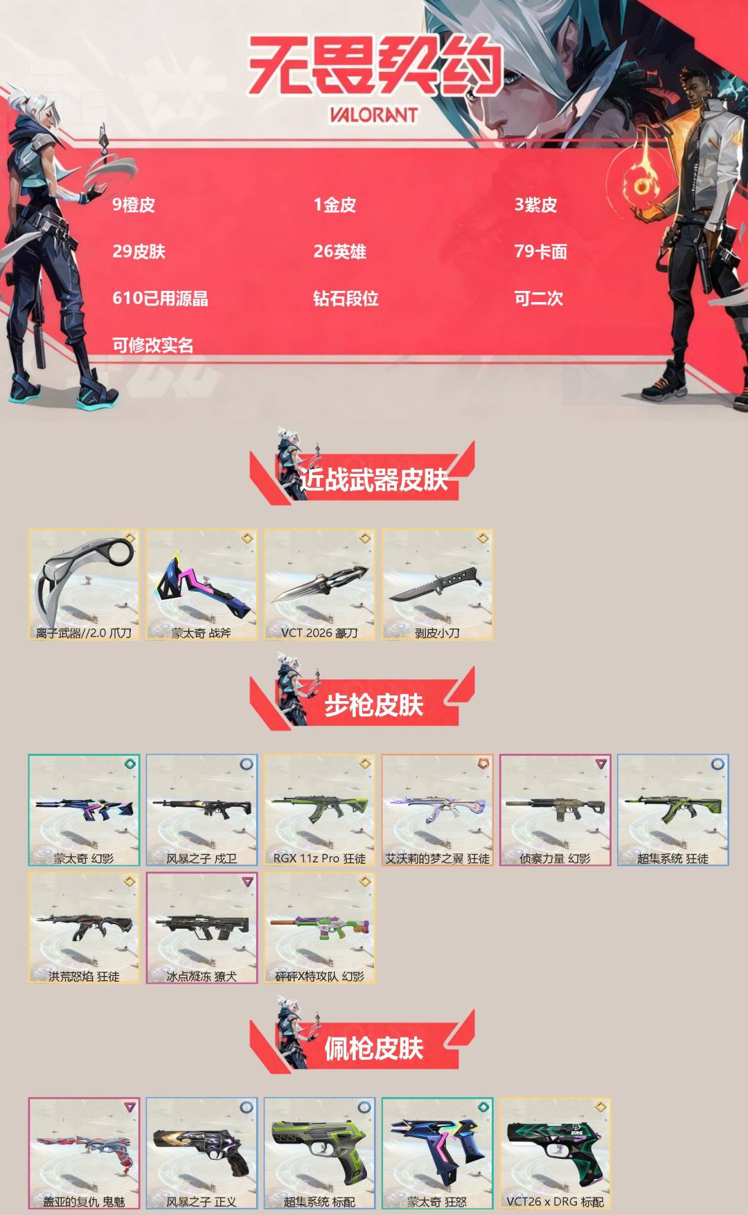 无畏契约账号QQ[]9橙皮 1金皮 3紫皮 29皮肤 26英雄 79卡面 610已用源晶 钻石段位 可二次 可修改实名 
【近战武器皮肤】离子武器2.0 爪刀,VCT 2026 篆刀,蒙太奇 战斧,剥皮小刀
【佩枪皮