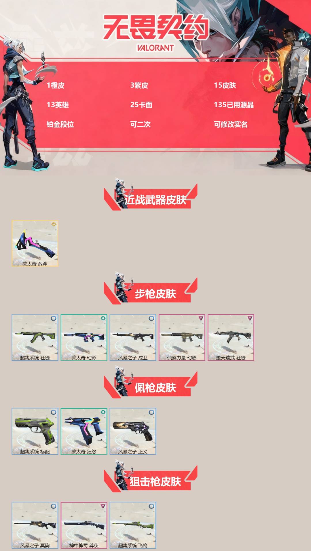 无畏契约账号QQ[]1橙皮 3紫皮 15皮肤 13英雄 25卡面 135已用源晶 铂金段位 可二次 可修改实名 
【近战武器皮肤】蒙太奇 战斧
【佩枪皮肤】超集系统 标配,风暴之子 正义,蒙太奇 狂怒
【冲锋枪皮肤】