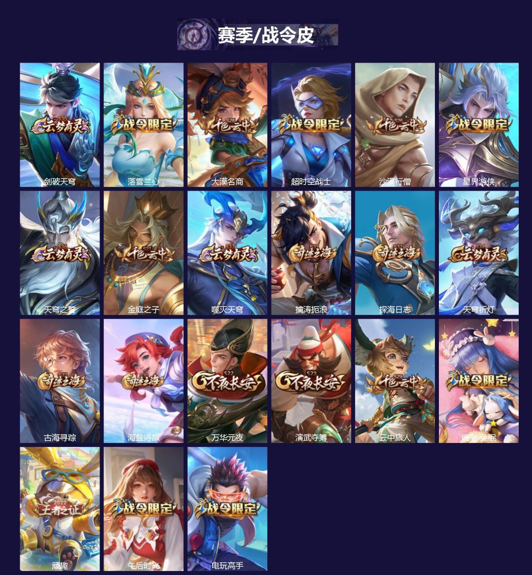 WZLX4336307王者荣耀账号详情图2