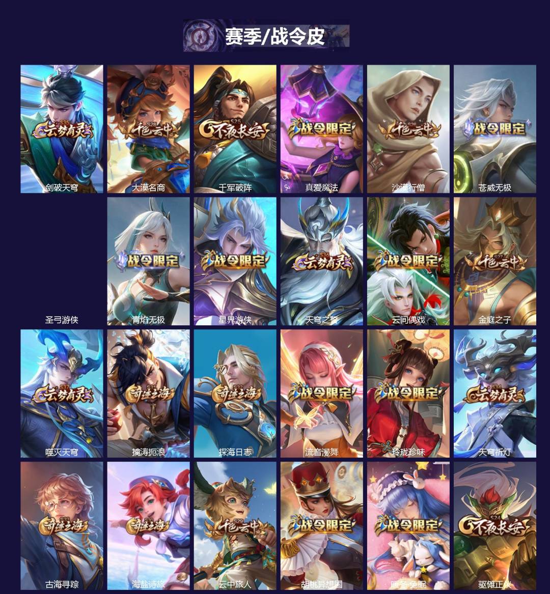 WZLX4336403王者荣耀账号详情图2