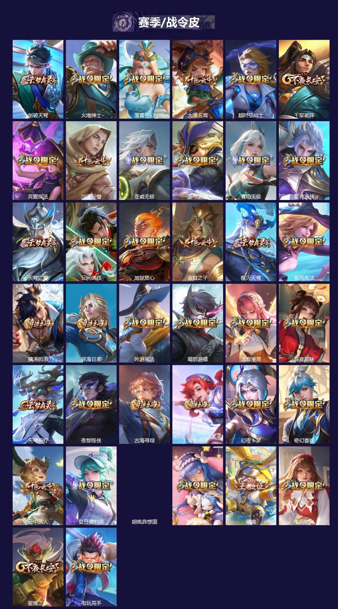 WZQM4338839王者荣耀账号详情图4