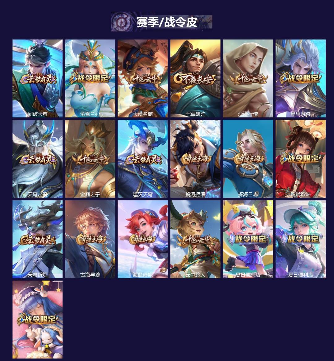 WZLX4345104王者荣耀账号详情图2