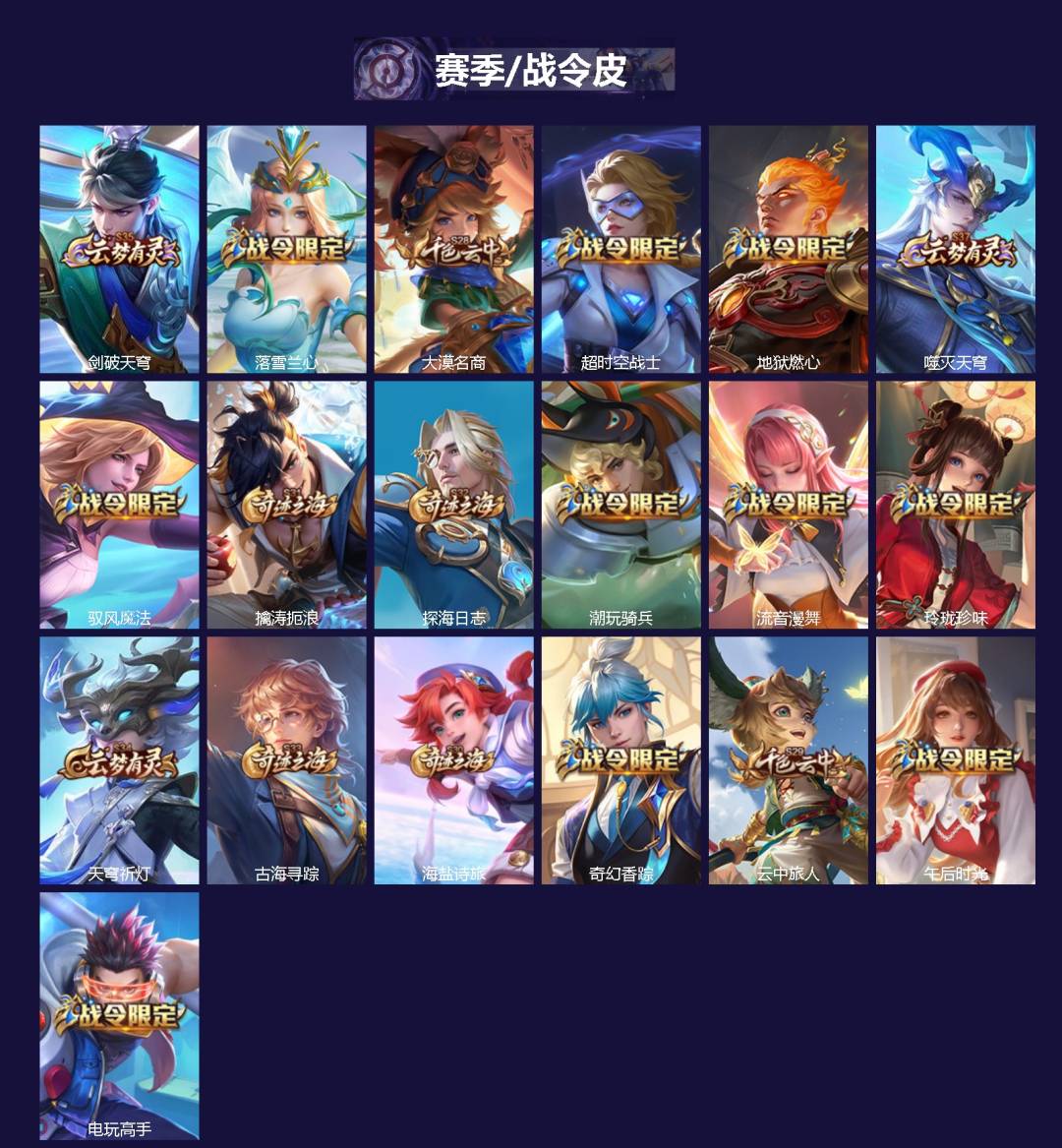WZQM4349356王者荣耀账号详情图3
