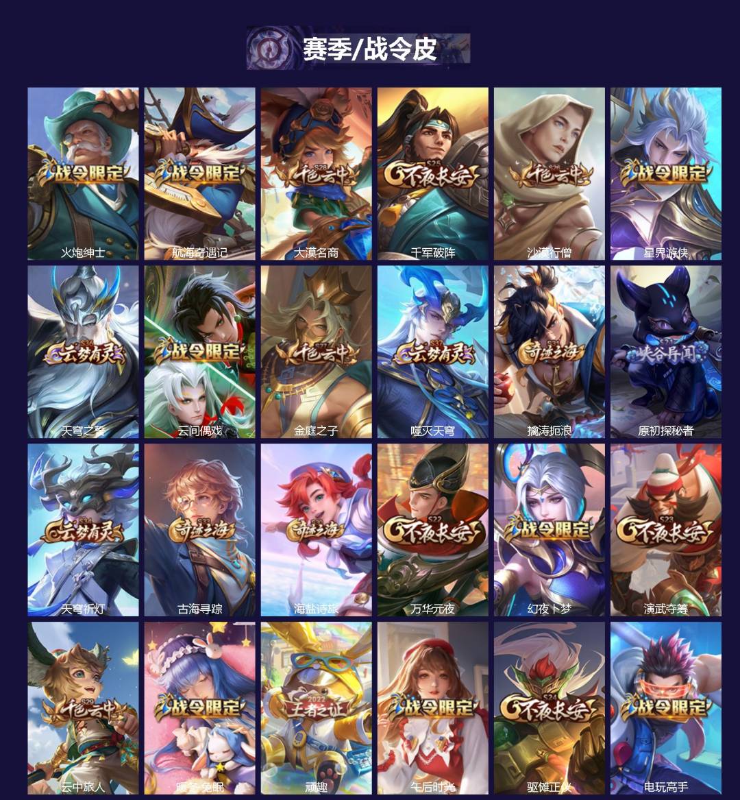WZLX4348225王者荣耀账号详情图2