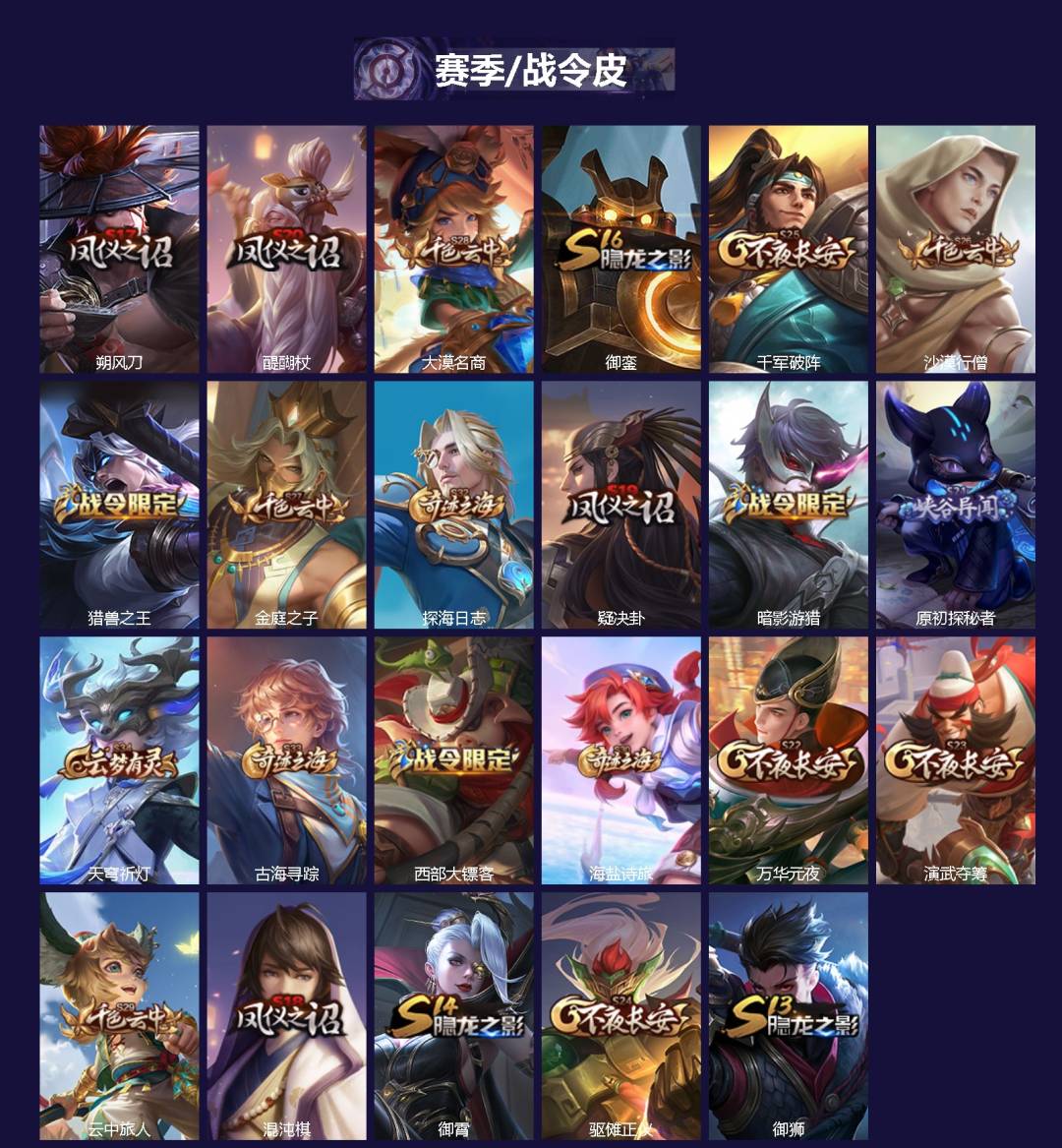 WZQM4348999王者荣耀账号详情图3