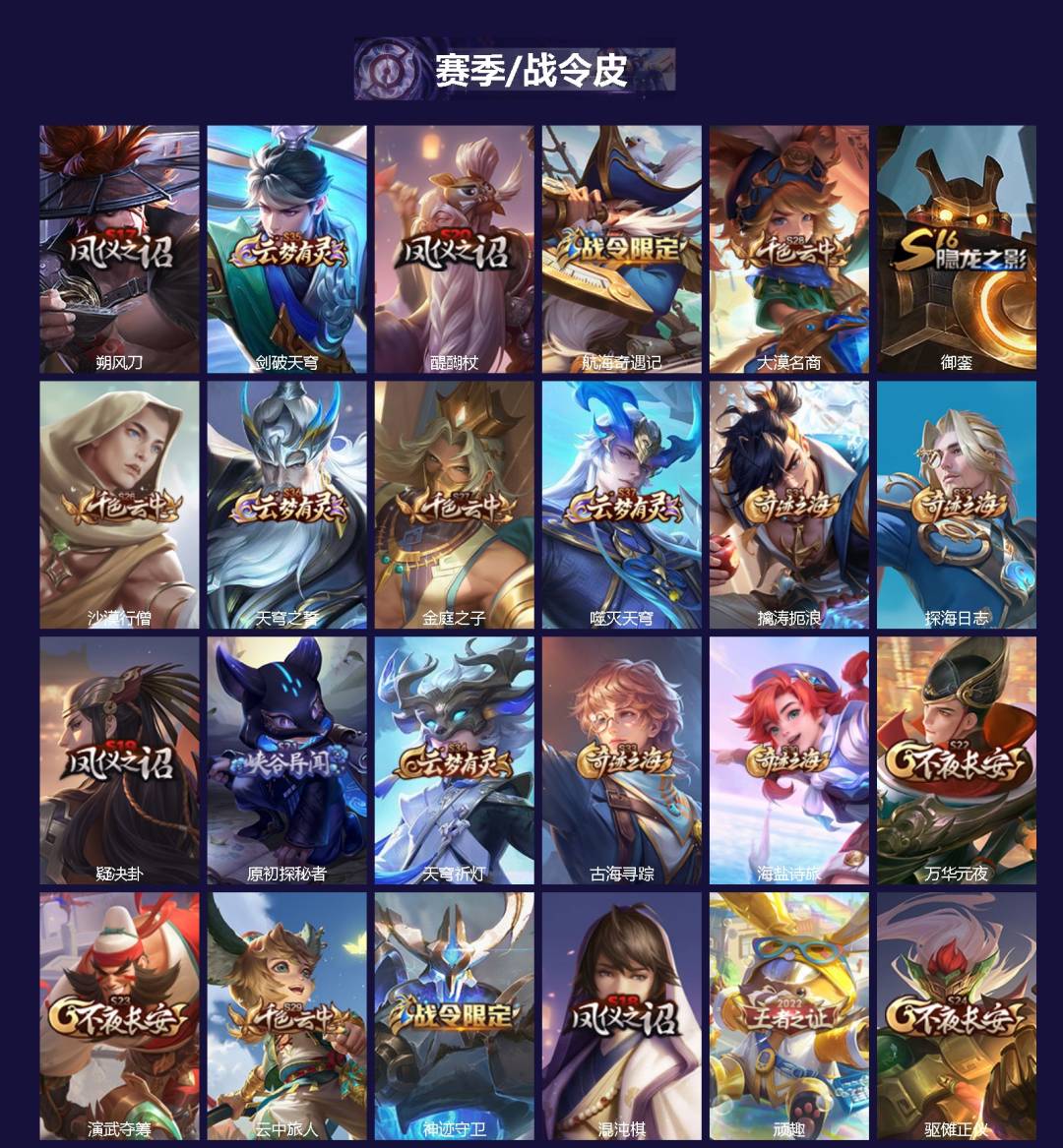 WZQM4349086王者荣耀账号详情图3