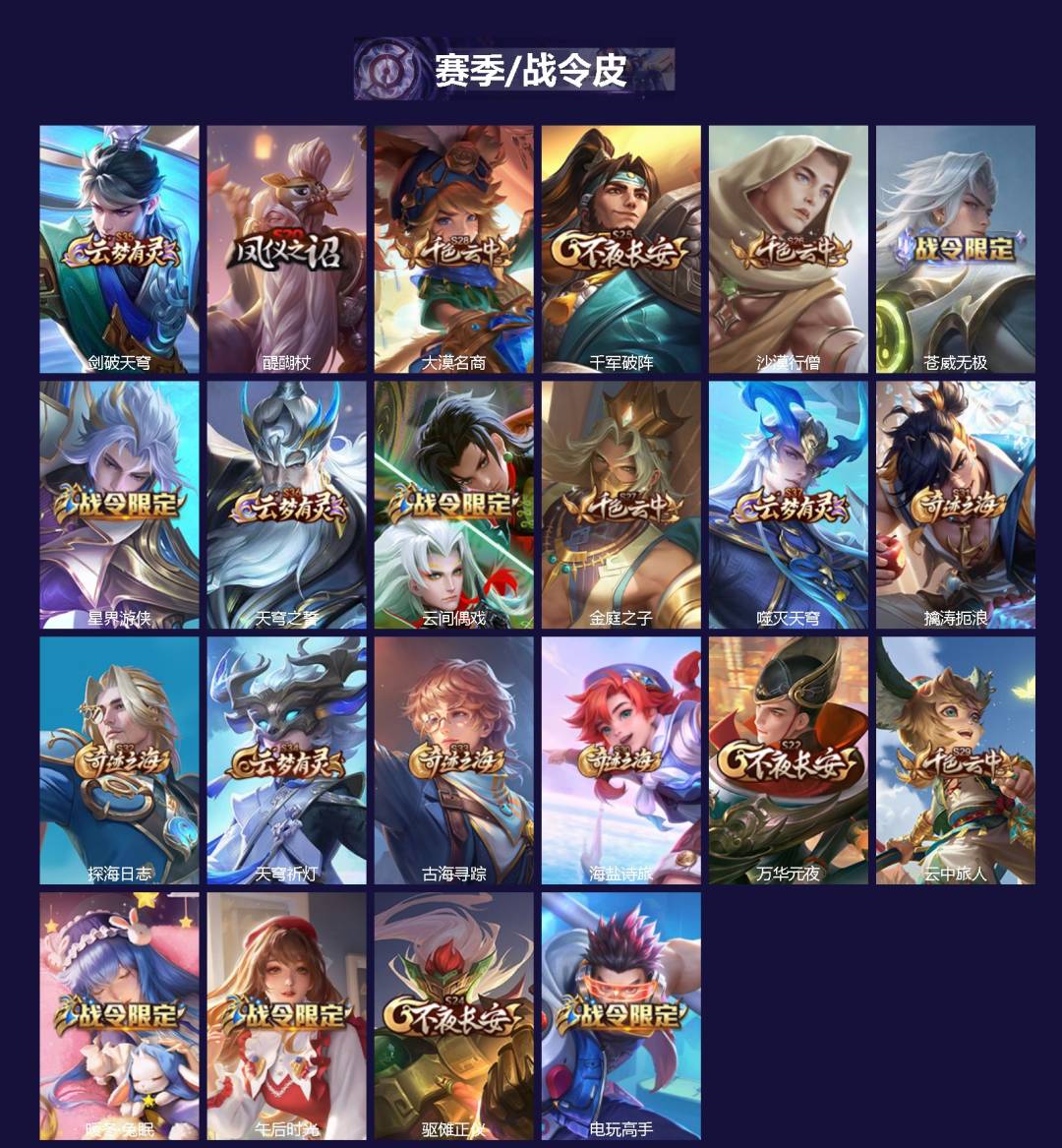 WZQM4357146王者荣耀账号详情图3