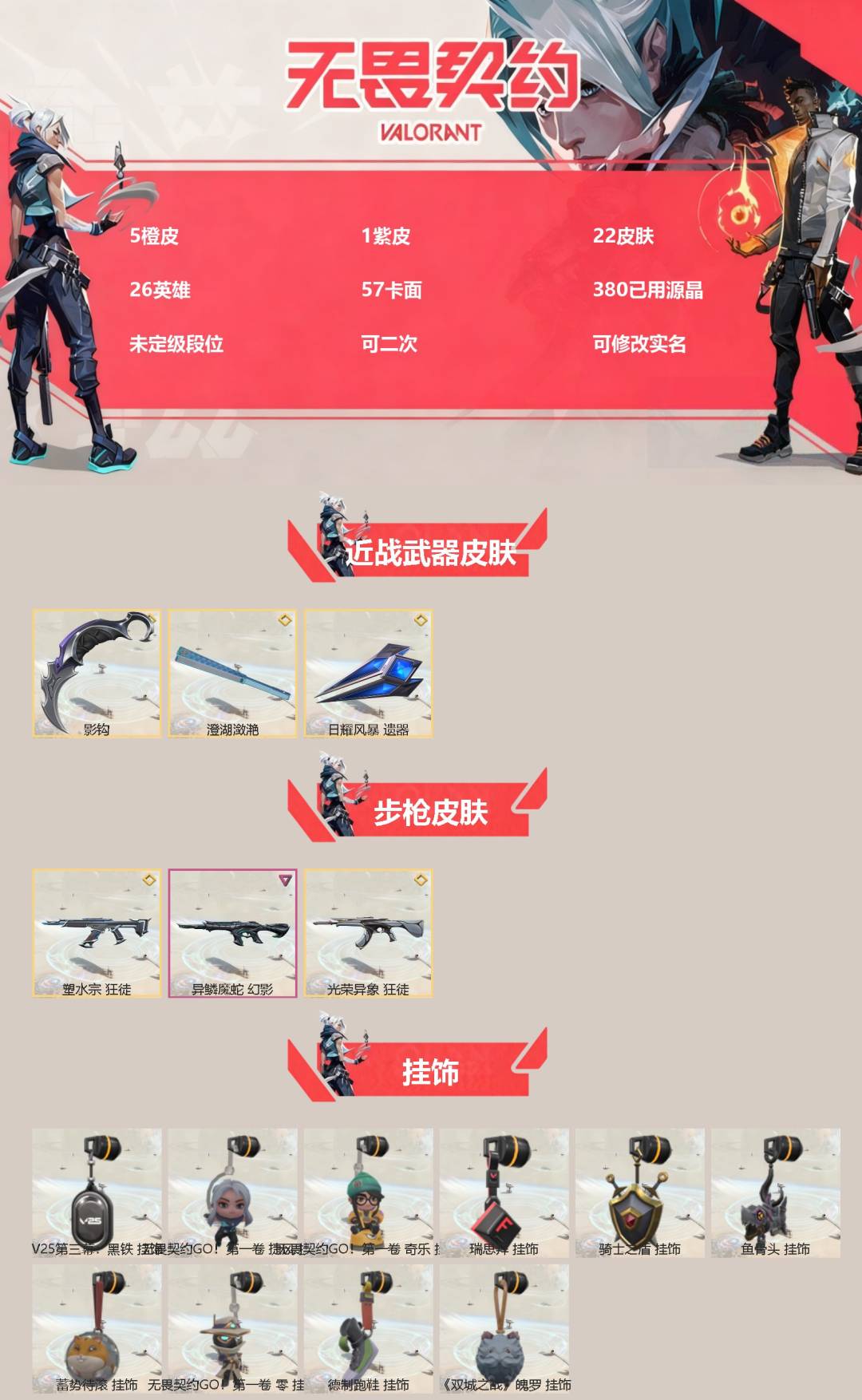 无畏契约账号QQ[]5橙皮 1紫皮 22皮肤 26英雄 57卡面 380已用源晶 未定级段位 可二次 可修改实名 
【近战武器皮肤】影钩,日耀风暴 遗器,澄湖潋滟
【步枪皮肤】幻影-异鳞魔蛇,狂徒-光荣异象,狂徒-塑