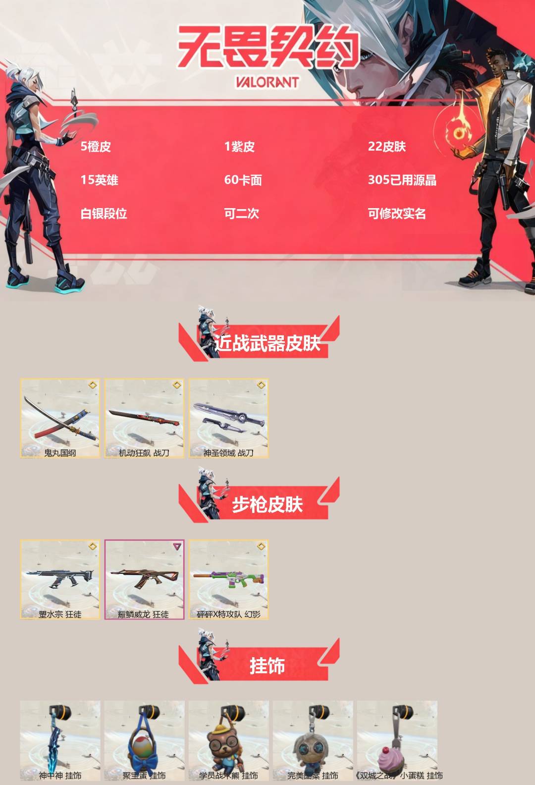 无畏契约账号QQ[]5橙皮 1紫皮 22皮肤 15英雄 60卡面 305已用源晶 白银段位 可二次 可修改实名 
【近战武器皮肤】神圣领域 战刀,鬼丸国纲,机动狂飙战刀
【步枪皮肤】狂徒-塑水宗,狂徒-耀鳞威龙,幻影