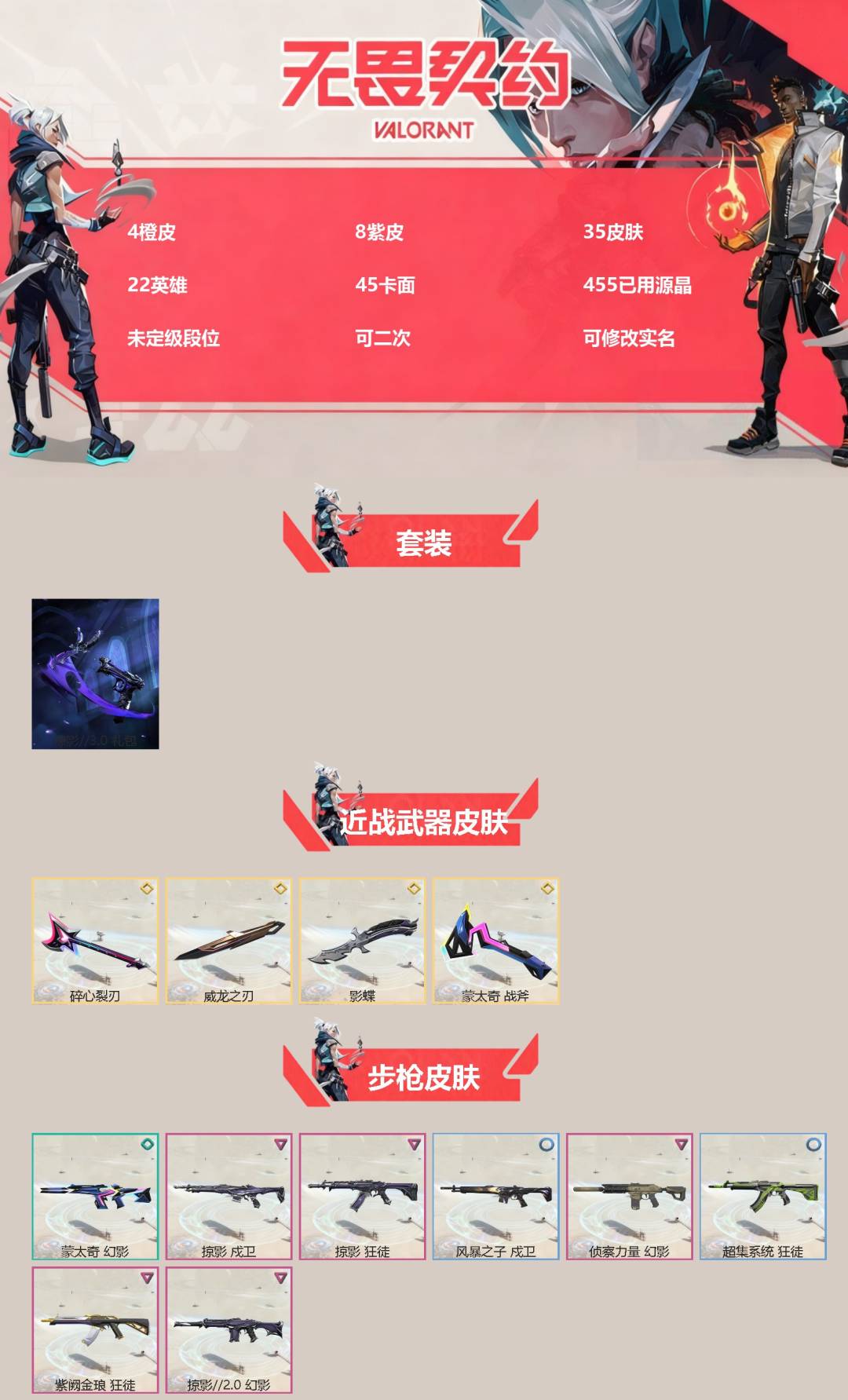 无畏契约账号QQ[]4橙皮 8紫皮 35皮肤 22英雄 45卡面 455已用源晶 未定级段位 可二次 可修改实名 
【套装】掠影//3.0套装
【近战武器皮肤】碎心裂刃,影蝶-掠影//3.0,蒙太奇 战斧,威龙之刃
