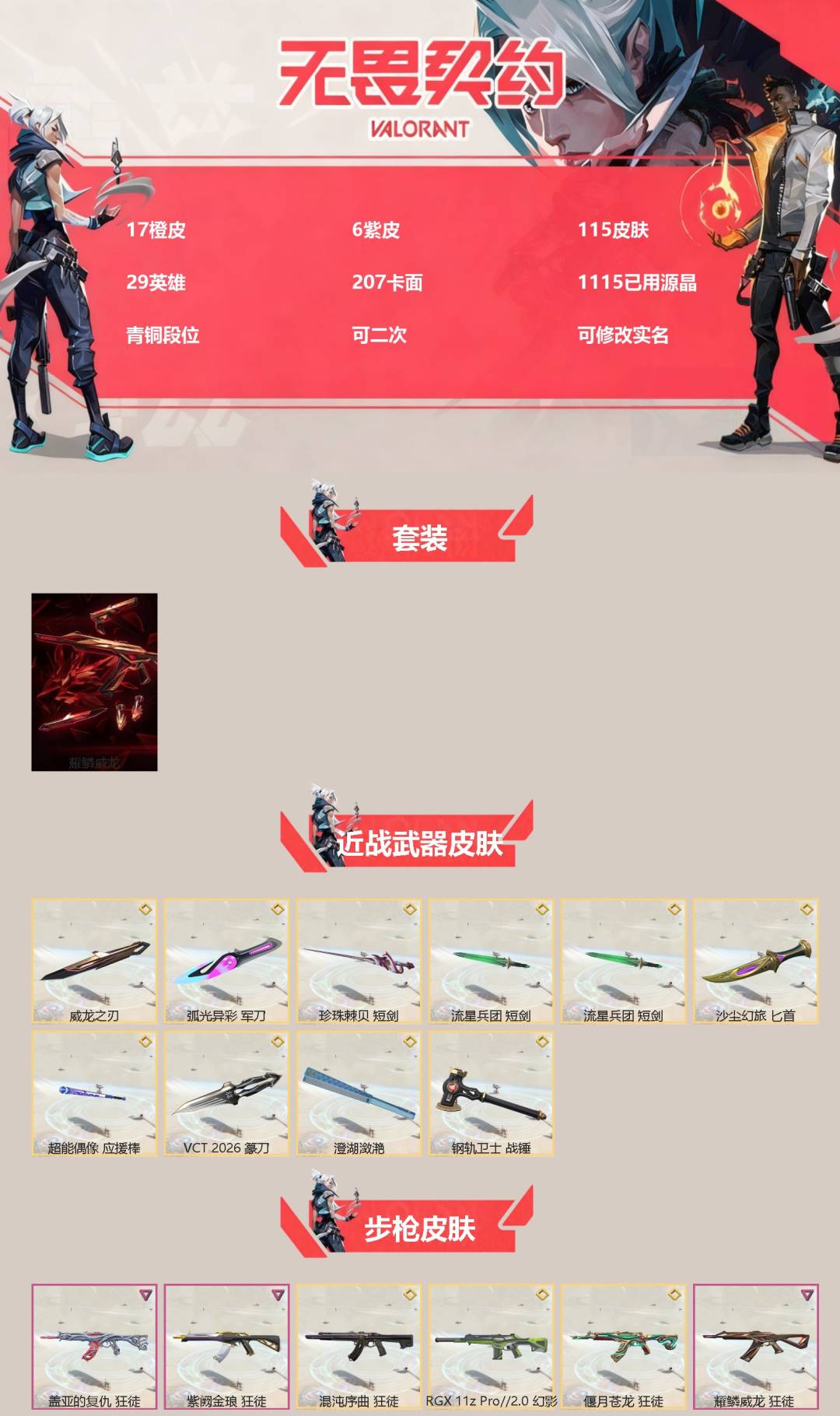 无畏契约账号QQ[]17橙皮 6紫皮 115皮肤 29英雄 207卡面 1115已用源晶 青铜段位 可二次 可修改实名 
【套装】耀鳞威龙套装
【近战武器皮肤】战锤-钢轨卫士,短剑-流星兵团,VCT 2026 篆刀,