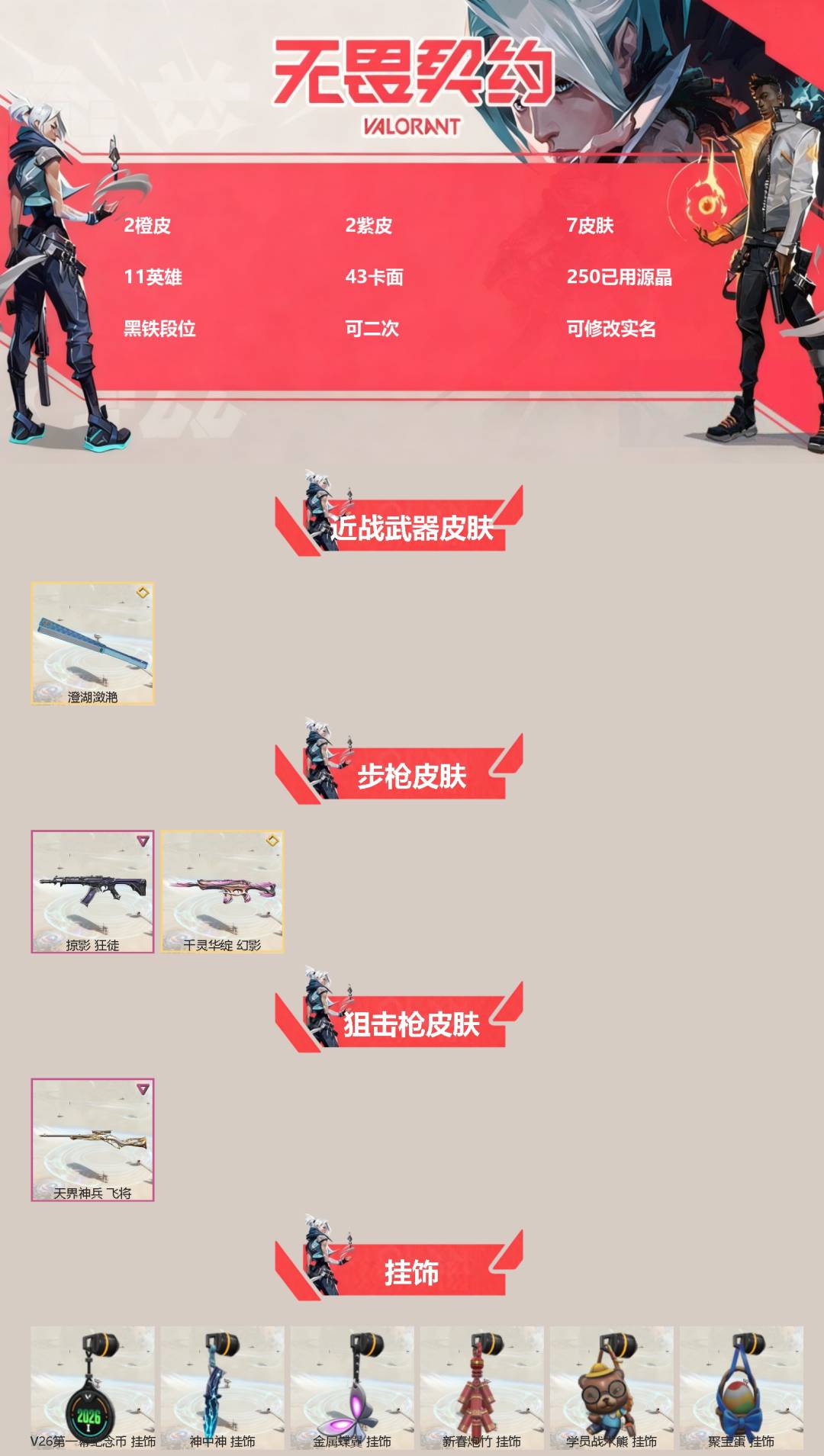 无畏契约账号QQ[]2橙皮 2紫皮 7皮肤 11英雄 43卡面 250已用源晶 黑铁段位 可二次 可修改实名 
【近战武器皮肤】澄湖潋滟
【步枪皮肤】狂徒-掠影,幻影-千灵华绽
【狙击枪皮肤】飞将-天界神兵
【挂饰】