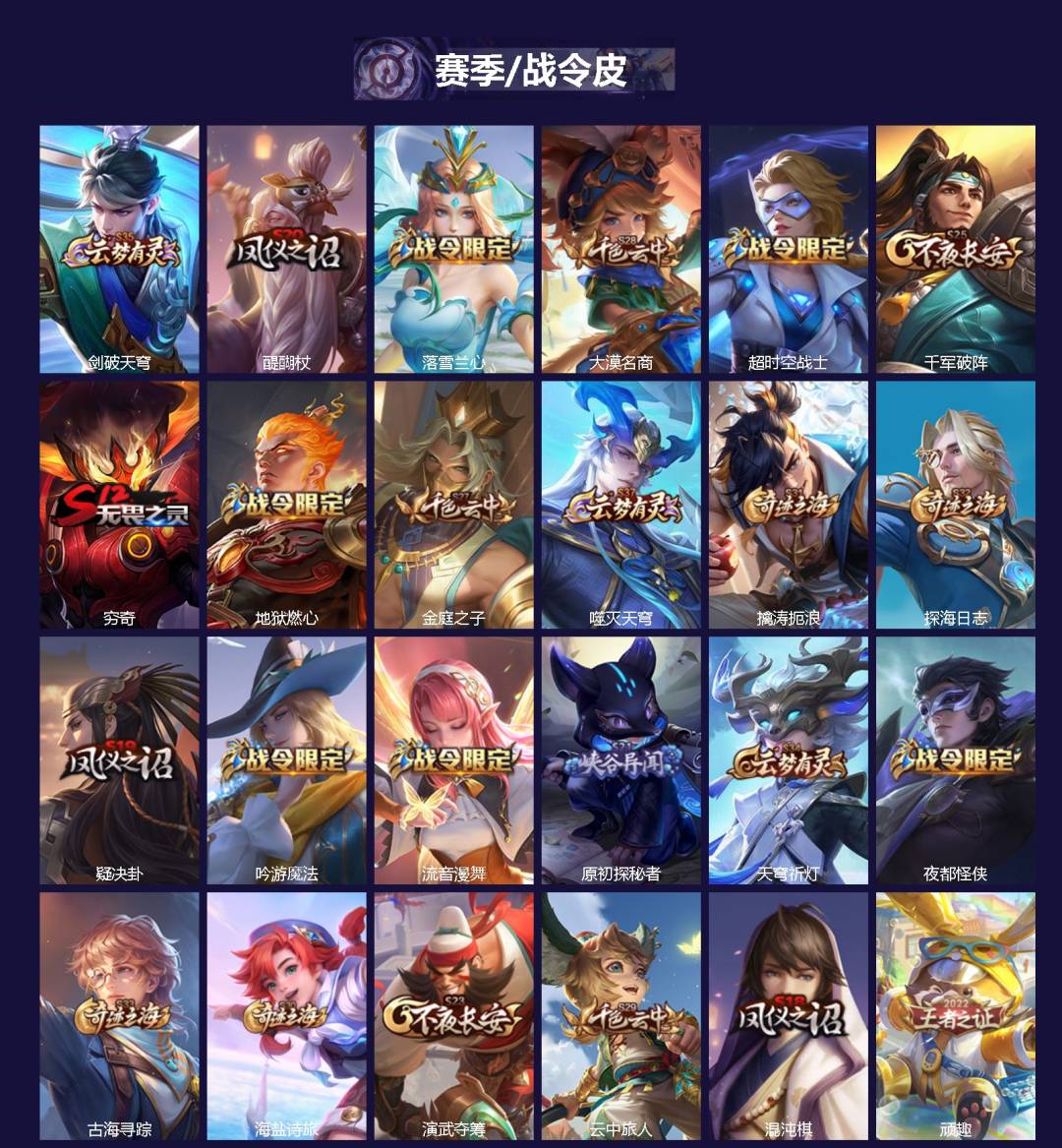 WZQM4370758王者荣耀账号详情图3