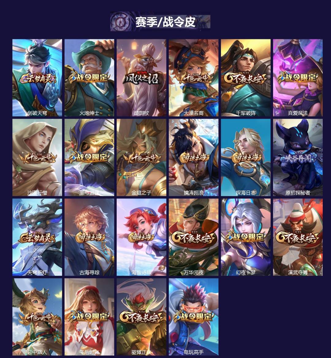 王者荣耀账号安卓QQ129英雄-180皮肤-[]V6 1典藏 4传说 129英雄 180皮肤 可二次 可修改实名 男号 
【英雄全皮】空空儿全皮,大禹全皮
【稀有英雄】敖隐(小龙人),大司命,嬴政(始皇帝),韩信(韩跳跳