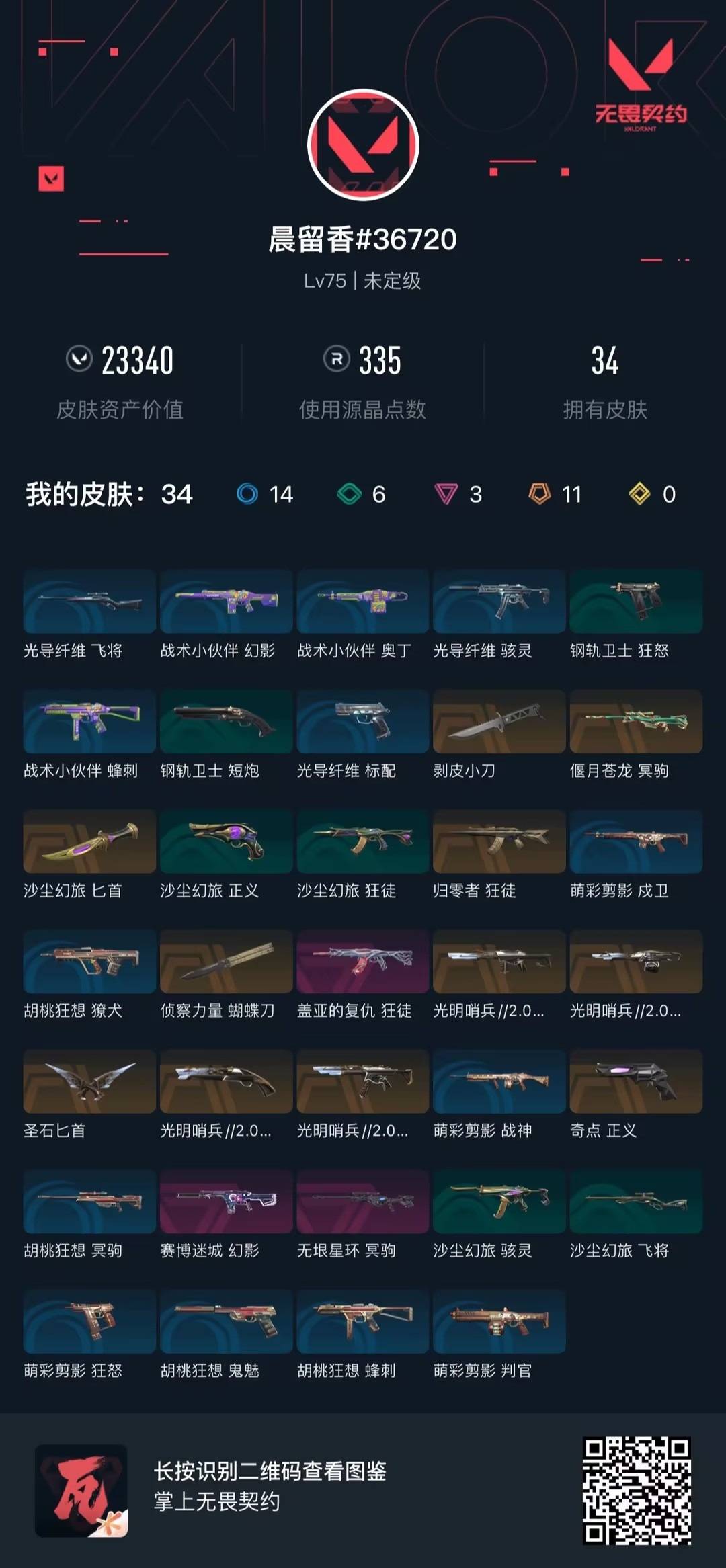 是本人 可二次实名 段位:未定级 3卓越 11终极 皮肤资产价值:23340 4刀皮 [武器皮肤]蝴蝶刀-侦察力量,匕首-沙尘幻旅,短炮-光明哨兵2.0,正义-奇点,骇灵-光明哨兵2.0,幻影-光明哨兵2.0,狂徒-归零者,冥驹-偃月苍龙,奥丁-光明哨兵2.0,幻影-赛博迷城,狂徒-盖亚的复仇,冥驹-无垠星环