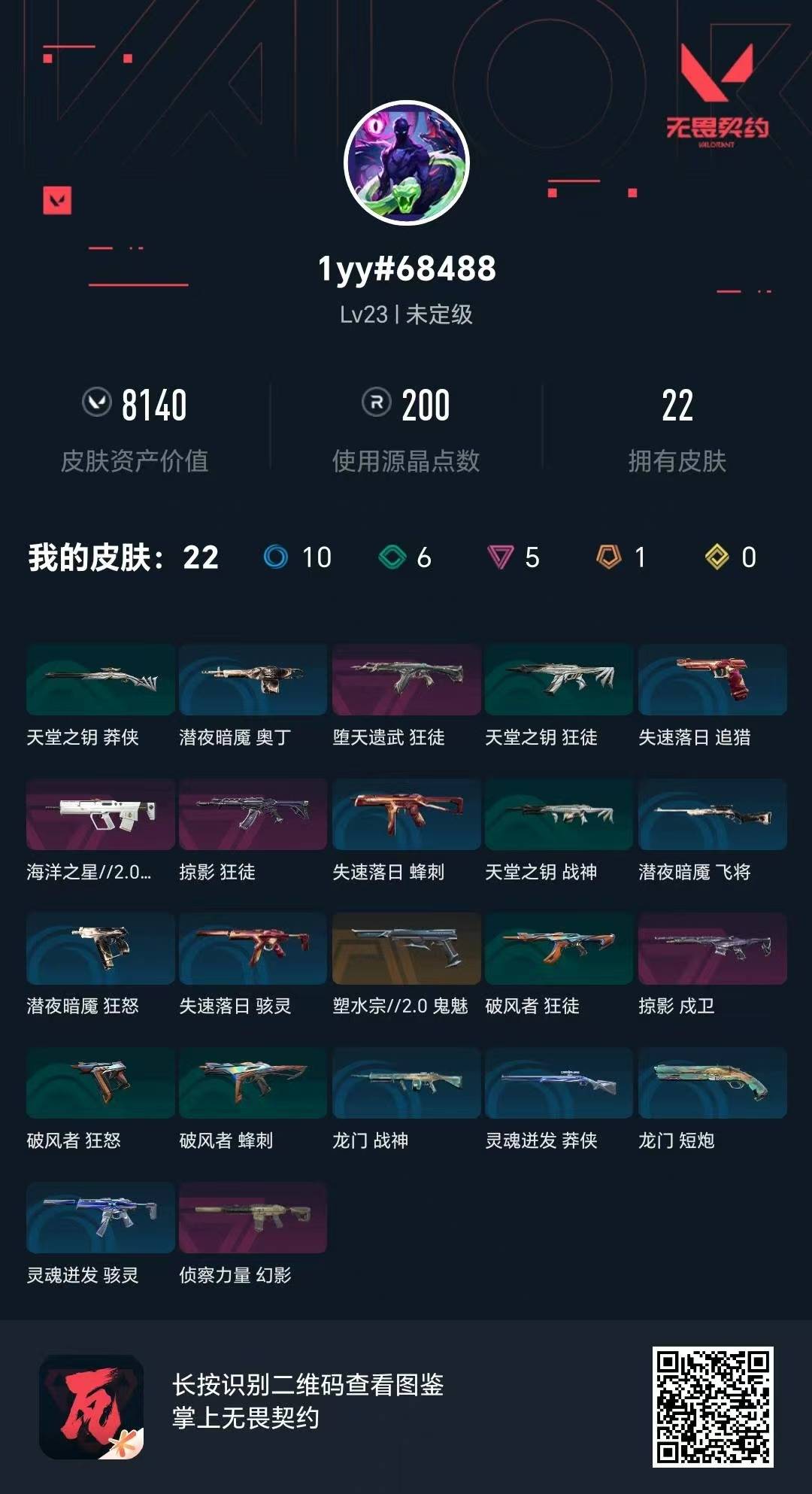 不可二次实名 是本人 皮肤资产价值:8140 段位:未定级 5卓越 1传奇 [武器皮肤]鬼魅-塑水宗//2.0,獠犬-海洋之星2.0,戍卫-掠影,幻影-侦察力量,狂徒-堕天遗武,狂徒-掠影 [道具]激流挂饰,暗夜领主挂饰,龙门挂饰,精打细算挂饰,暗影小猫挂饰,欢乐花瓣挂饰,最后的烛光挂饰,潜夜暗魇挂饰