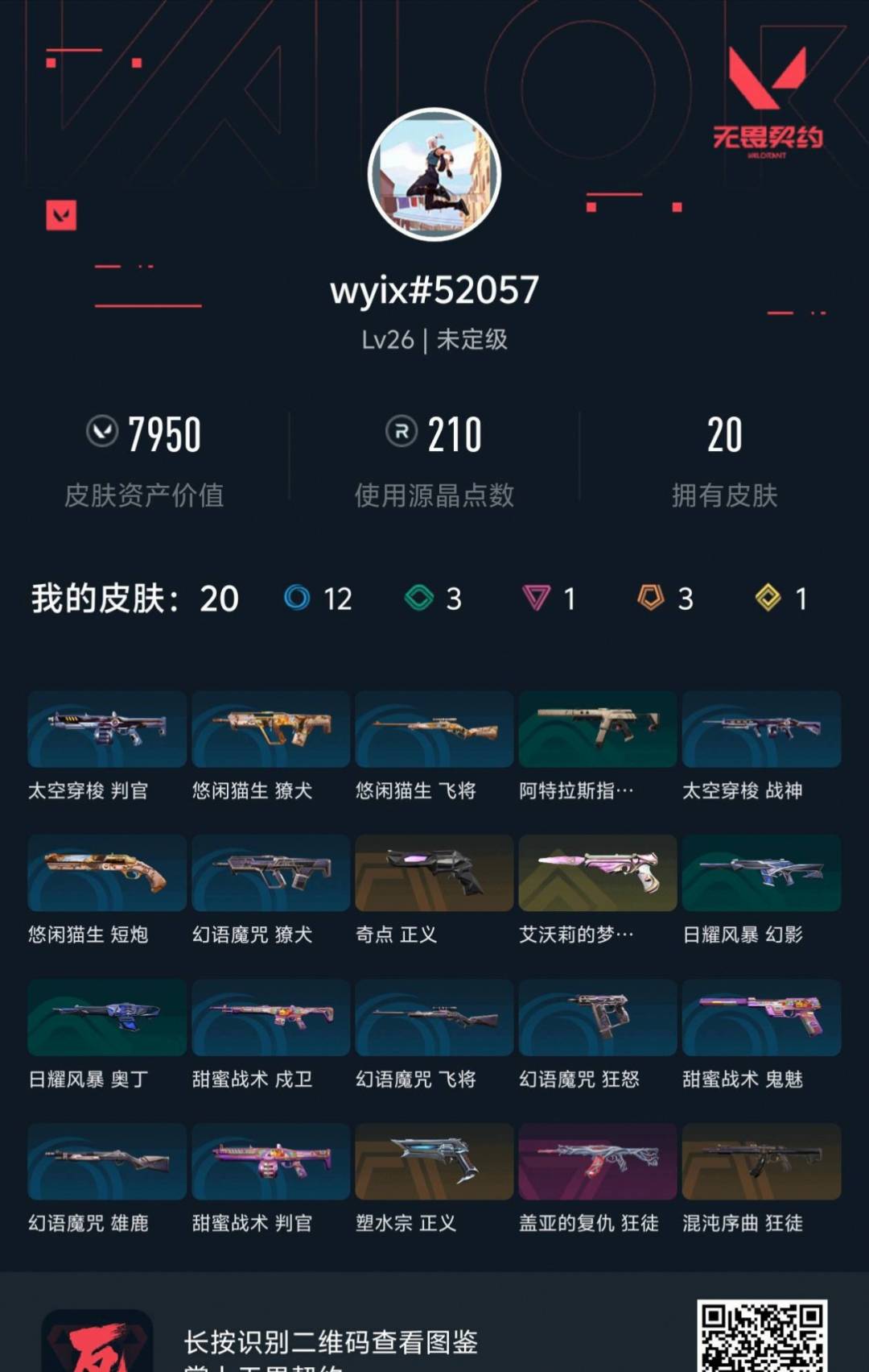可二次实名 是本人 1终极 皮肤资产价值:7950 段位:未定级 1卓越 3传奇 [武器皮肤]鬼魅-艾沃莉的梦之翼,正义-奇点,正义-塑水宗,狂徒-混沌序曲,狂徒-盖亚的复仇 [道具]V26第一幕纪念币 挂饰,无人之境挂饰,神中神挂饰