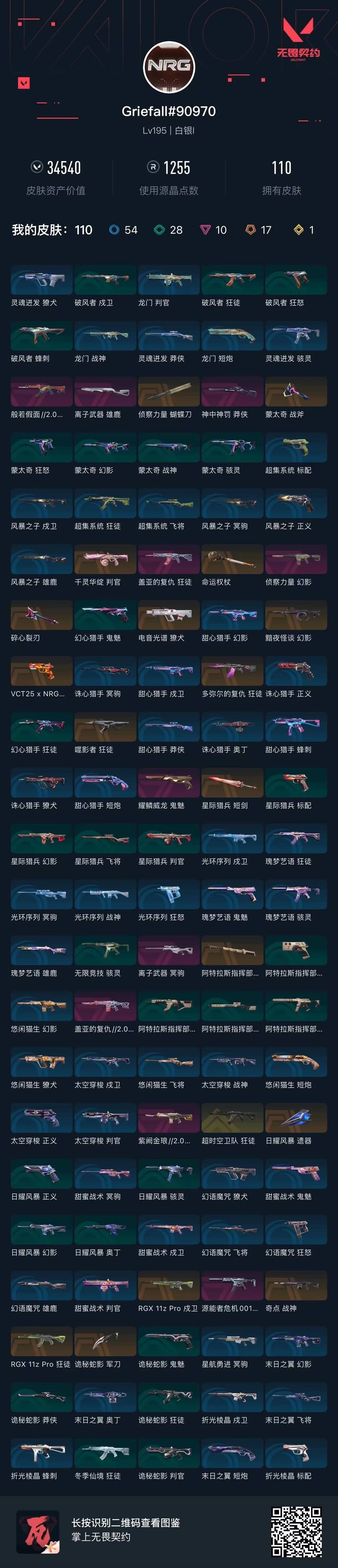 可二次实名 是本人 1终极 皮肤资产价值:34540 段位:白银 10卓越 17传奇 [武器皮肤]蒙太奇 战斧,碎心裂刃,星际猎兵 短剑,蝴蝶刀-侦察力量,诡秘蛇影,阿特拉斯指挥部,命运权杖-命运之手,日耀风暴,标配-VCT25xNRG,判官-千灵华绽,电音光谱 獠犬,RGX 11z pro 戍卫,幻影-黯夜怪谈,多弥尔的复仇 狂徒,狂徒-噬影者,RGX 11z pro 狂徒,超时空卫队 狂徒,战神-奇点,鬼魅-耀鳞威龙,骇灵-源能者危机001,雄鹿-离子武器,幻影-盖亚的复仇2.0,幻影-紫阙金琅2.0,幻影-侦察力量,狂徒-盖亚的复仇,狂徒-般若假面//2.0,冥驹-离子武器,莽侠 神中神