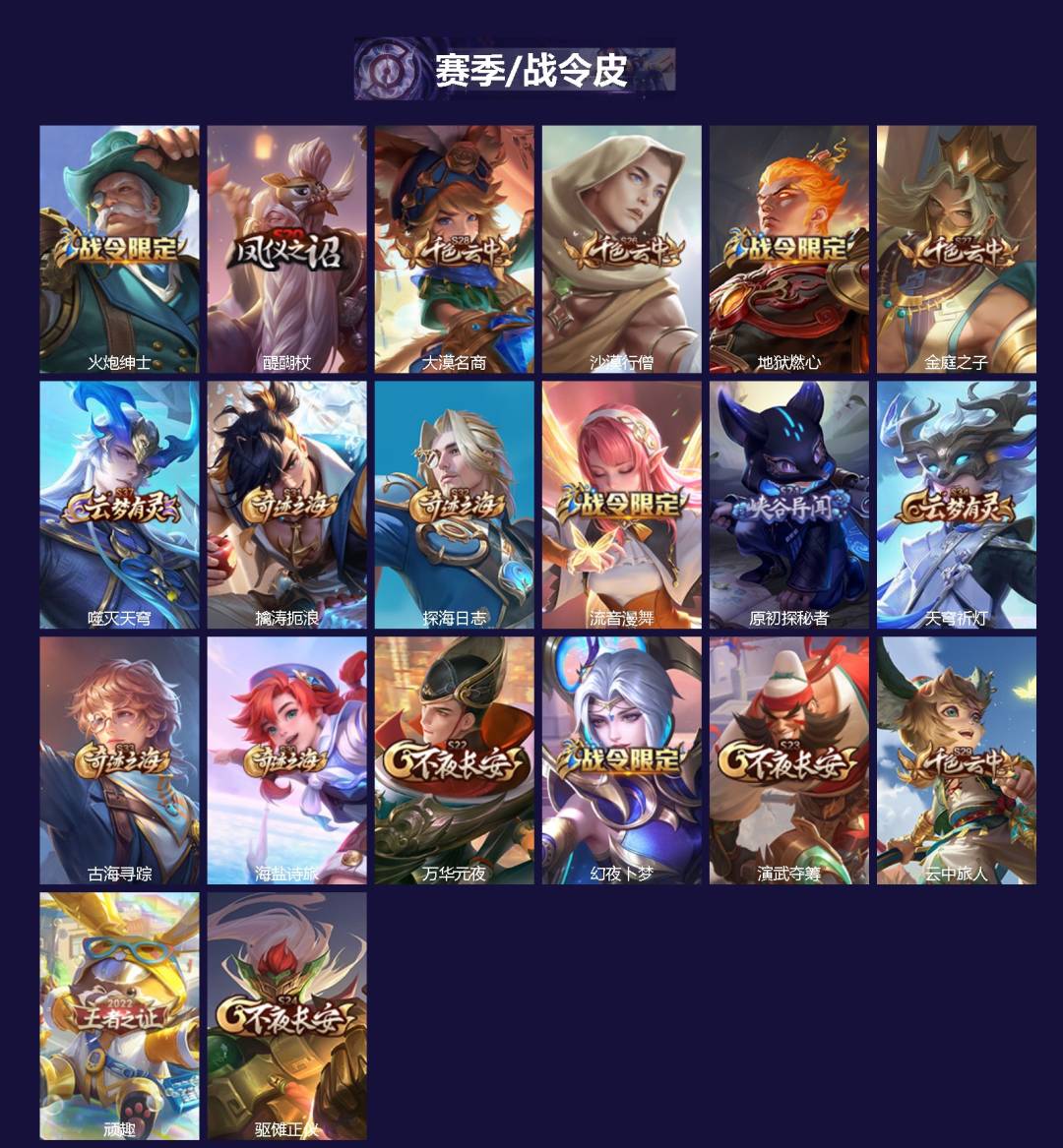 WZQM4414119王者荣耀账号详情图3