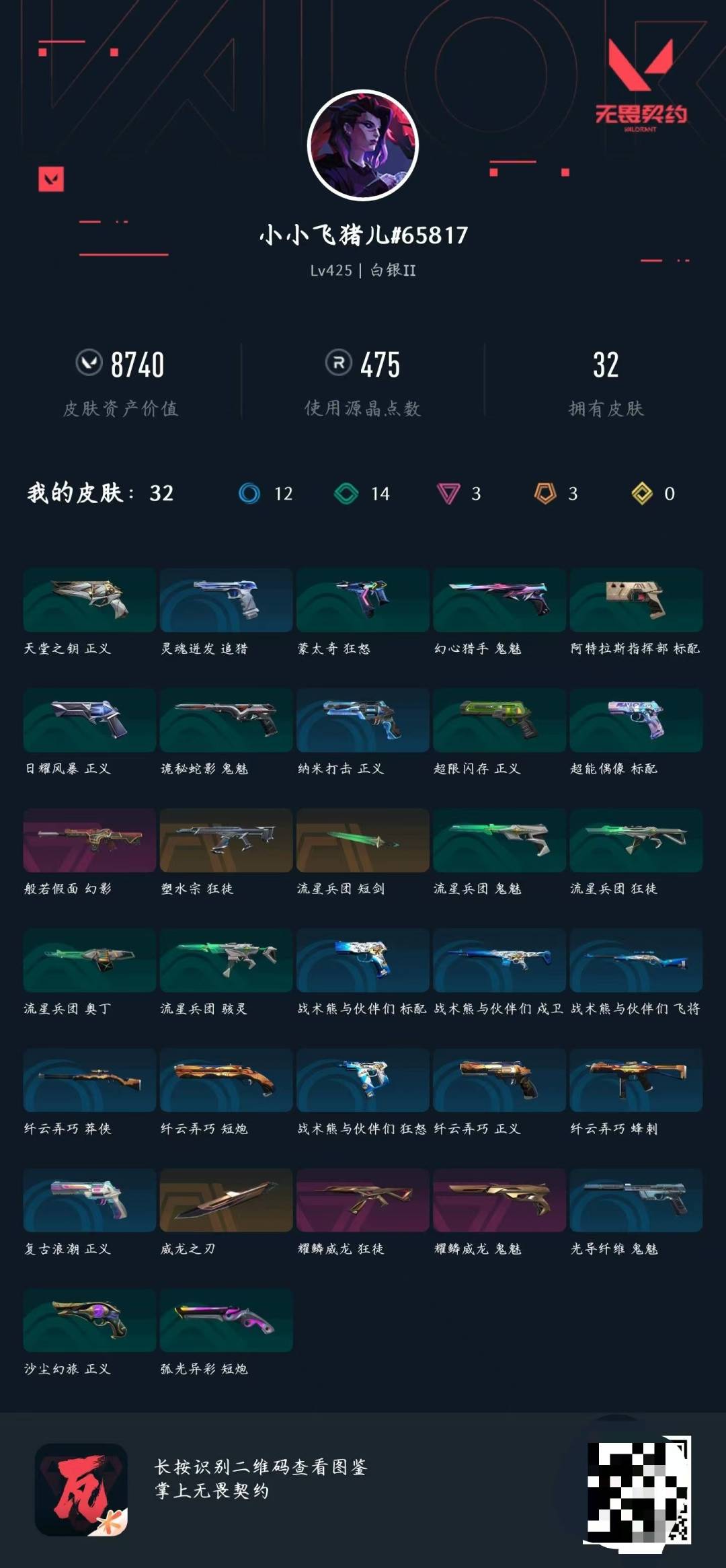 可二次实名 是本人 段位:白银 3卓越 3传奇 皮肤资产价值:8740 [武器皮肤]威龙之刃-耀鳞威龙,短剑-流星兵团,狂徒-塑水宗,鬼魅-耀鳞威龙,幻影-般若假面,狂徒-耀鳞威龙,蒙太奇 狂怒 [道具]V26第一幕纪念币 挂饰,阳光微笑挂饰,袖珍捷风挂饰,H2-Oh!挂饰,聚宝蛋挂饰,云开见日挂饰,鱼骨头挂饰,耀鳞威龙挂饰,无畏契约GO!第一卷芮娜挂饰,学员战术熊挂饰,无畏契约GO!第一卷零挂饰,德制跑鞋挂饰,终章KO小金人挂饰,双城之战魄罗挂饰,红鳞松叶挂饰,幸运中国结挂饰,高音谱号挂饰,终章：暗夜领主 挂饰,神中神挂饰,针织蜜蜂挂饰,迷你机甲挂饰,糖葫芦挂饰,传世莲华挂饰,草莓唇彩挂饰,