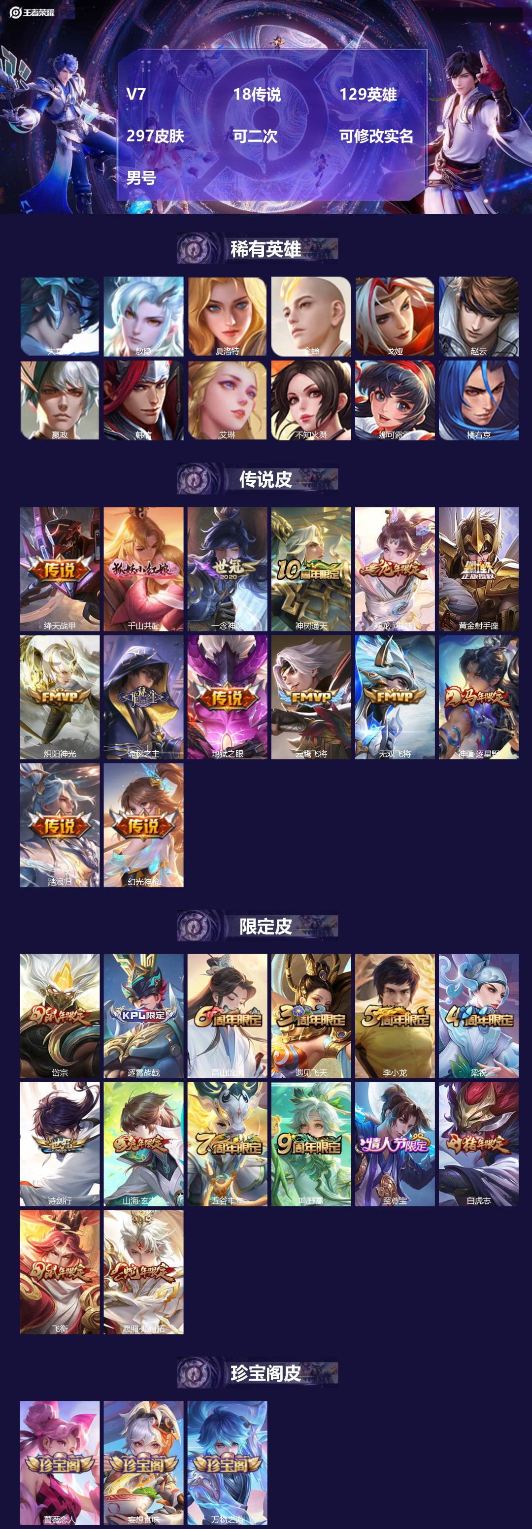 王者荣耀账号安卓VX[21583013]V7 18传说 129英雄 297皮肤 可二次 可修改实名 男号 
【英雄全皮】