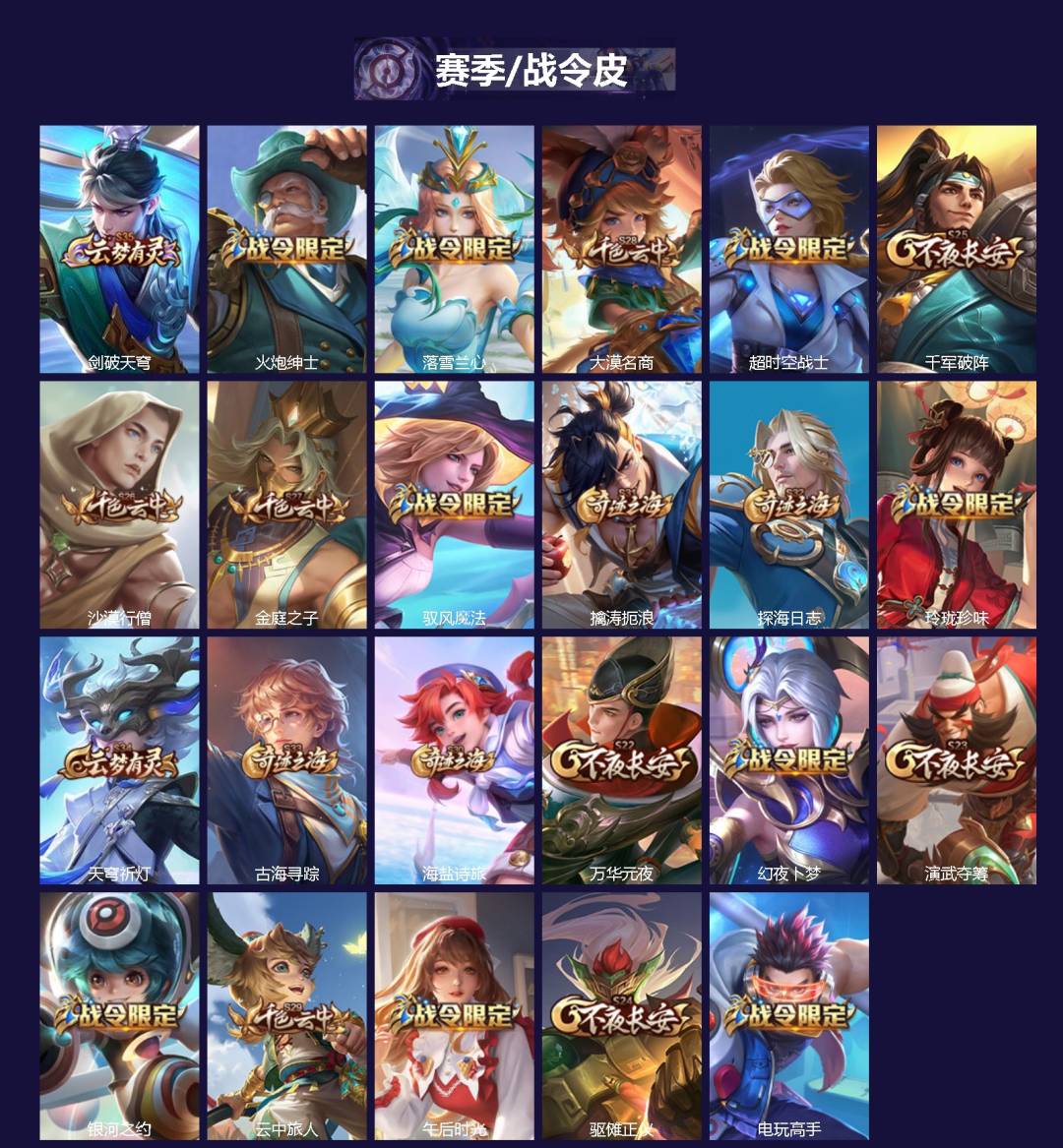 WZQM4426334王者荣耀账号详情图3 WZQM4426334王者荣耀账号详情图3