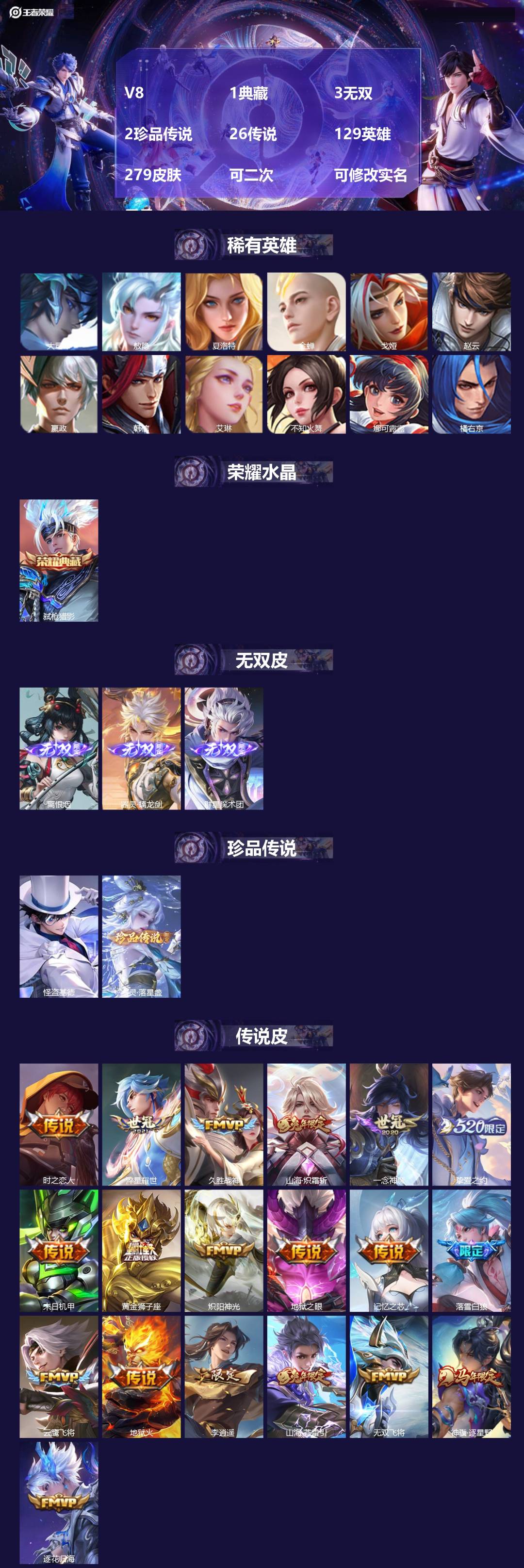 王者荣耀账号苹果QQV8 1典藏 3无双 2珍品传说 26传说 129英雄 279皮肤 可二次 可修改实名 男号 
【英