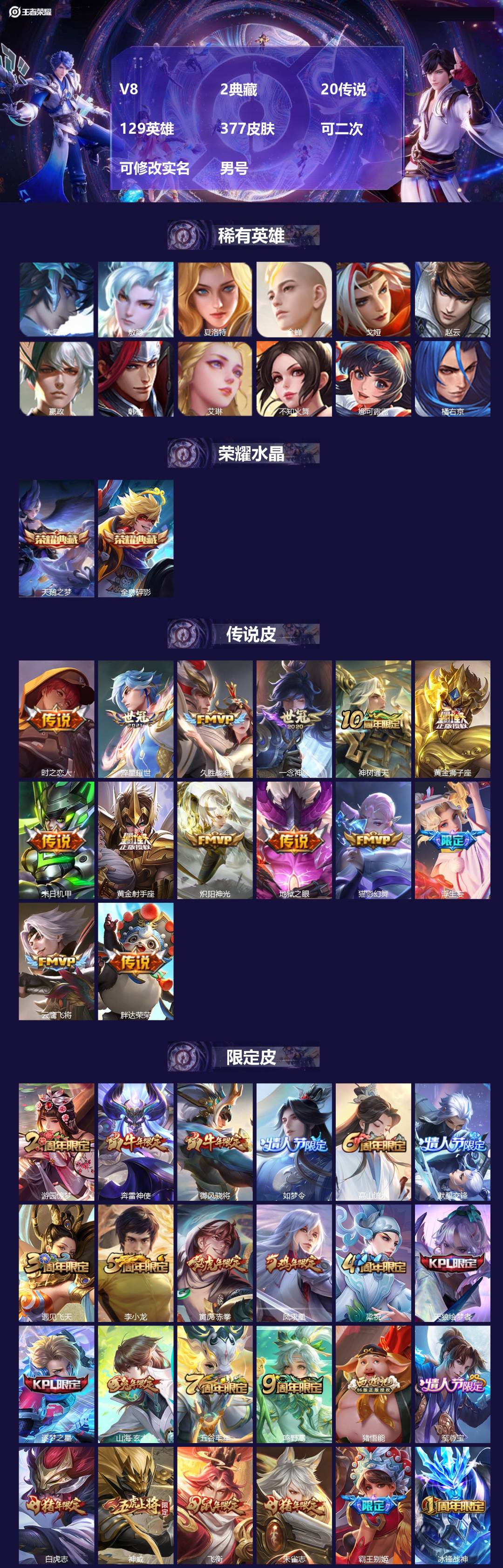王者荣耀账号安卓QQ[22489036]V8 2典藏 20传说 129英雄 377皮肤 可二次 可修改实名 男号 
【英