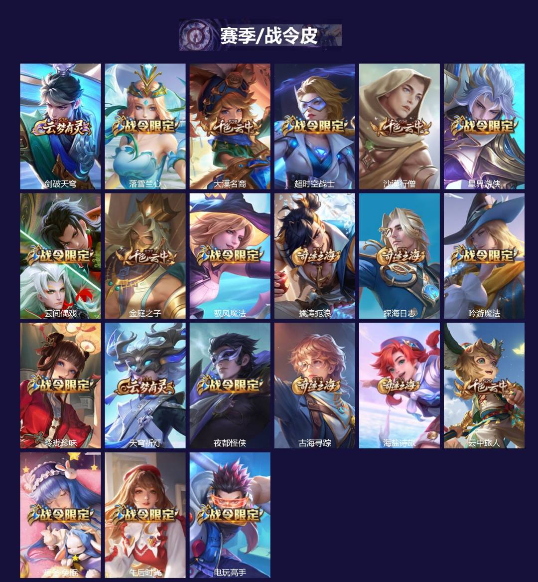 WZQM4467525王者荣耀账号详情图3