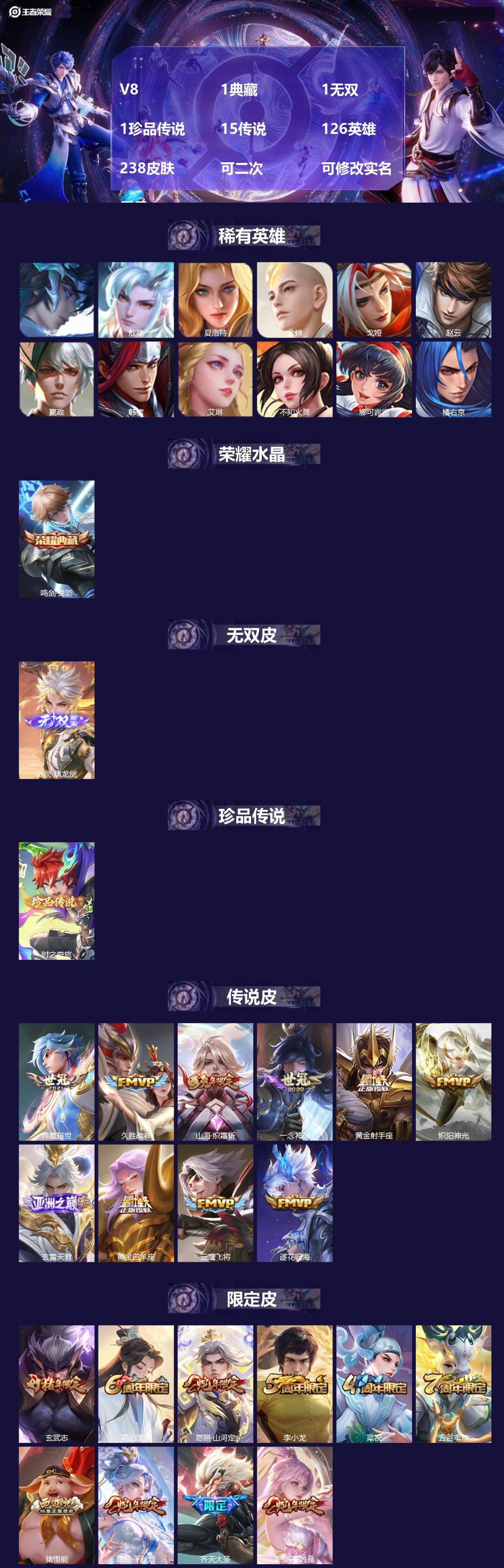 王者荣耀账号安卓QQV8 1典藏 1无双 1珍品传说 15传说 126英雄 238皮肤 可二次 可修改实名 男号 
【英