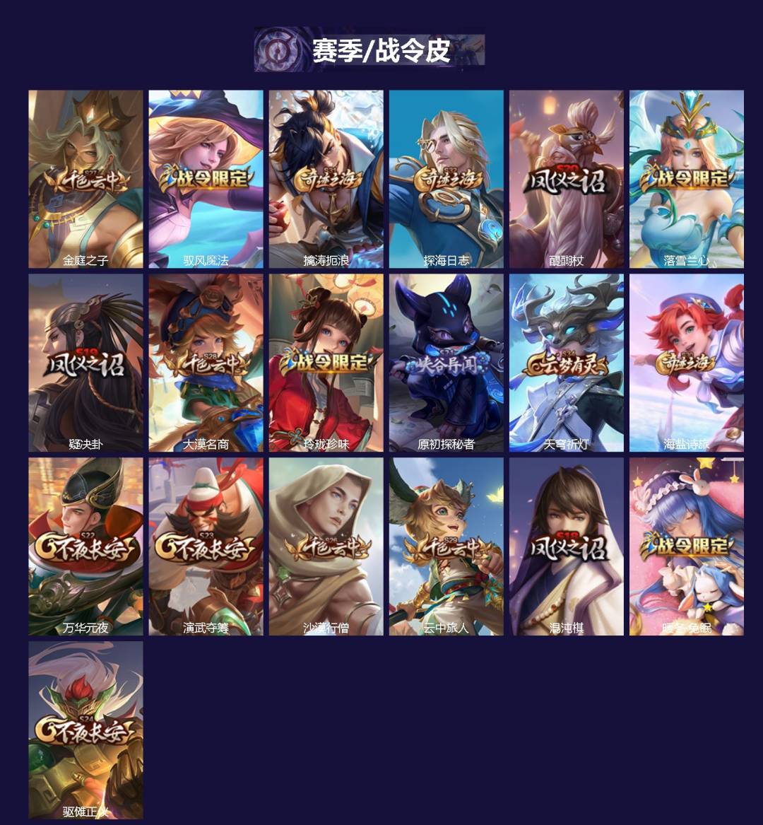 WZQM4507028王者荣耀账号详情图3