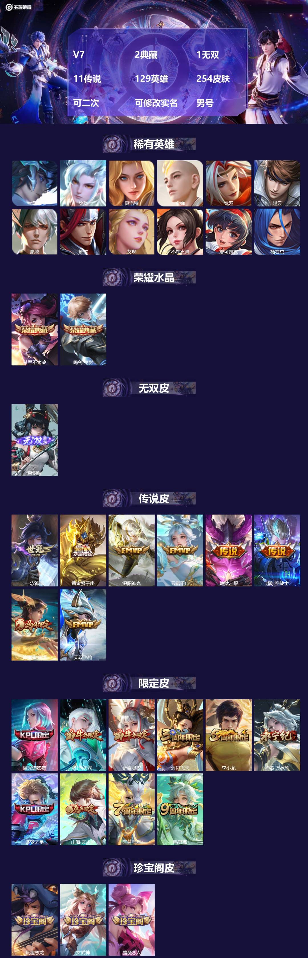 王者荣耀账号安卓QQV7 2典藏 1无双 11传说 129英雄 254皮肤 可二次 可修改实名 男号 
【英雄全皮】蚩奼