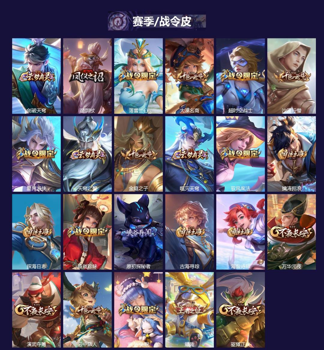 WZQM4512976王者荣耀账号详情图3