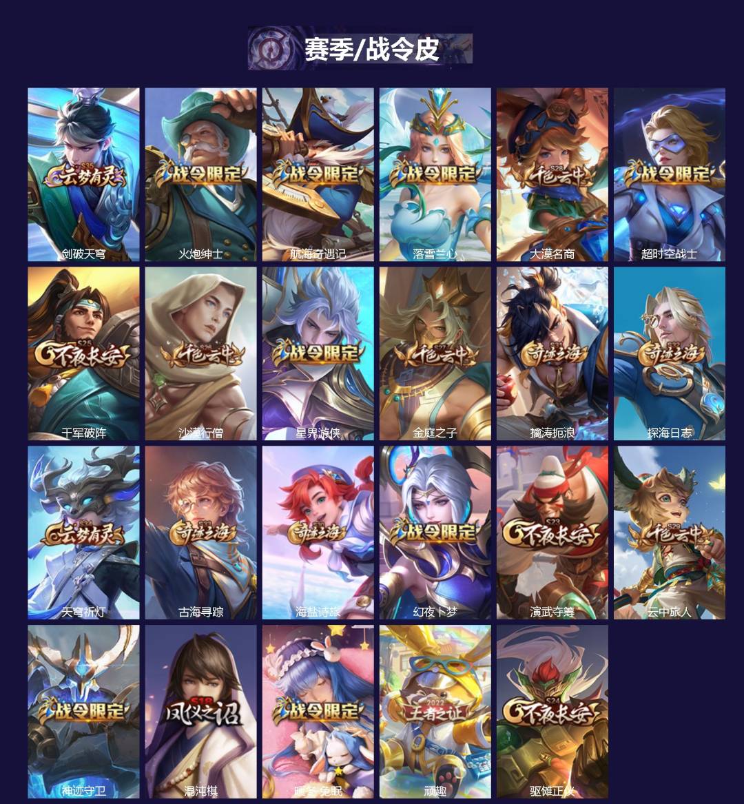 WZQM4514607王者荣耀账号详情图3